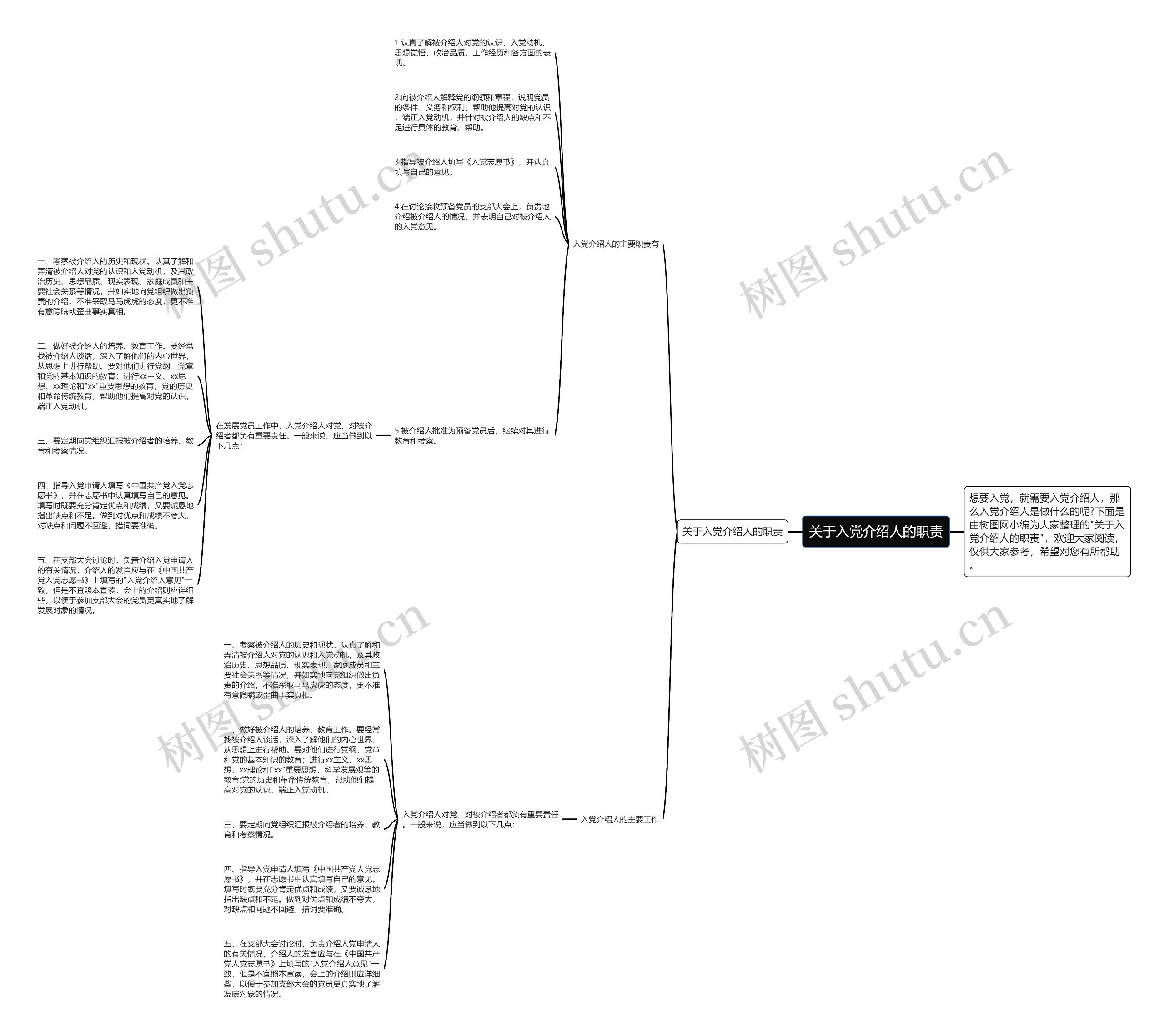 关于入党介绍人的职责思维导图