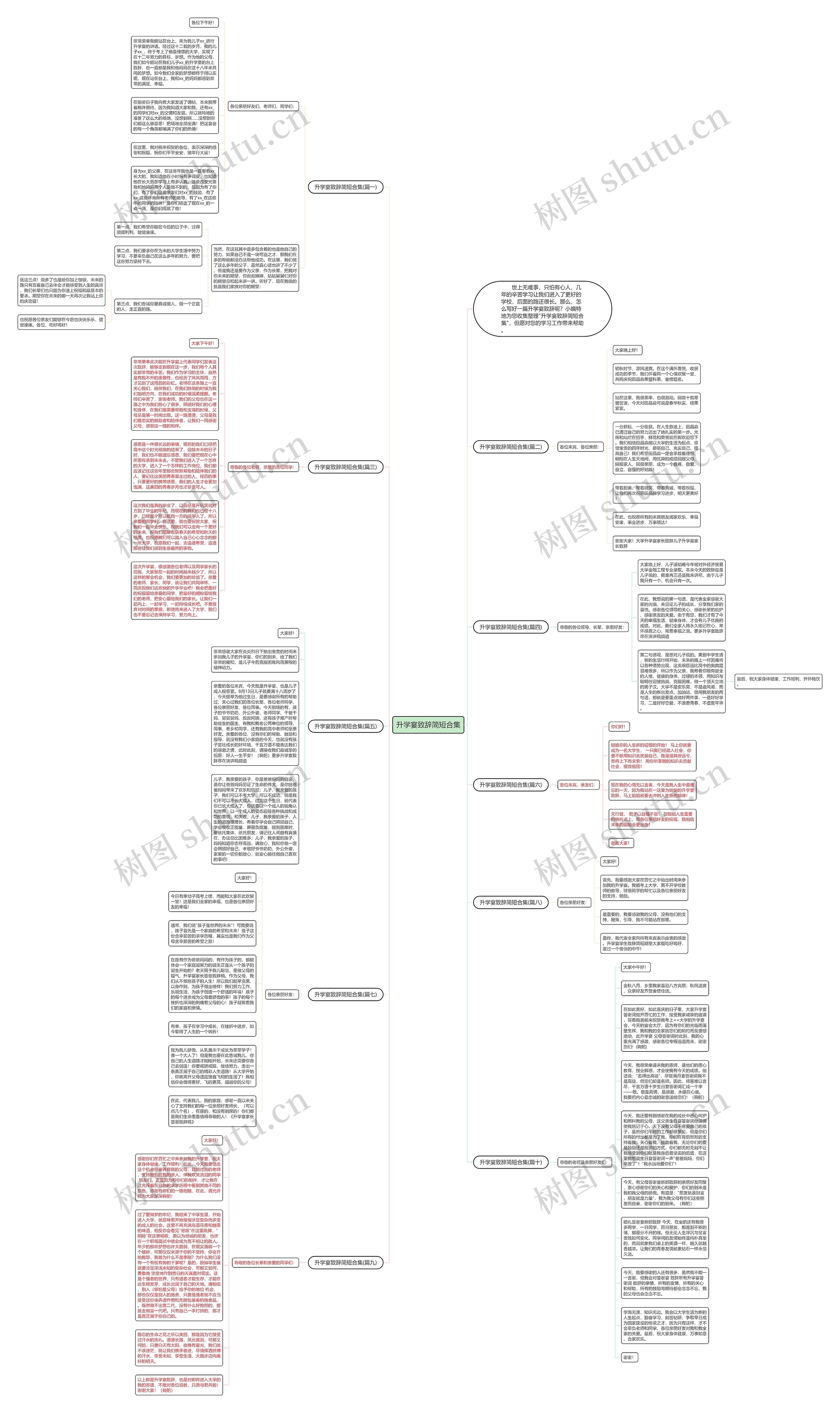 升学宴致辞简短合集思维导图