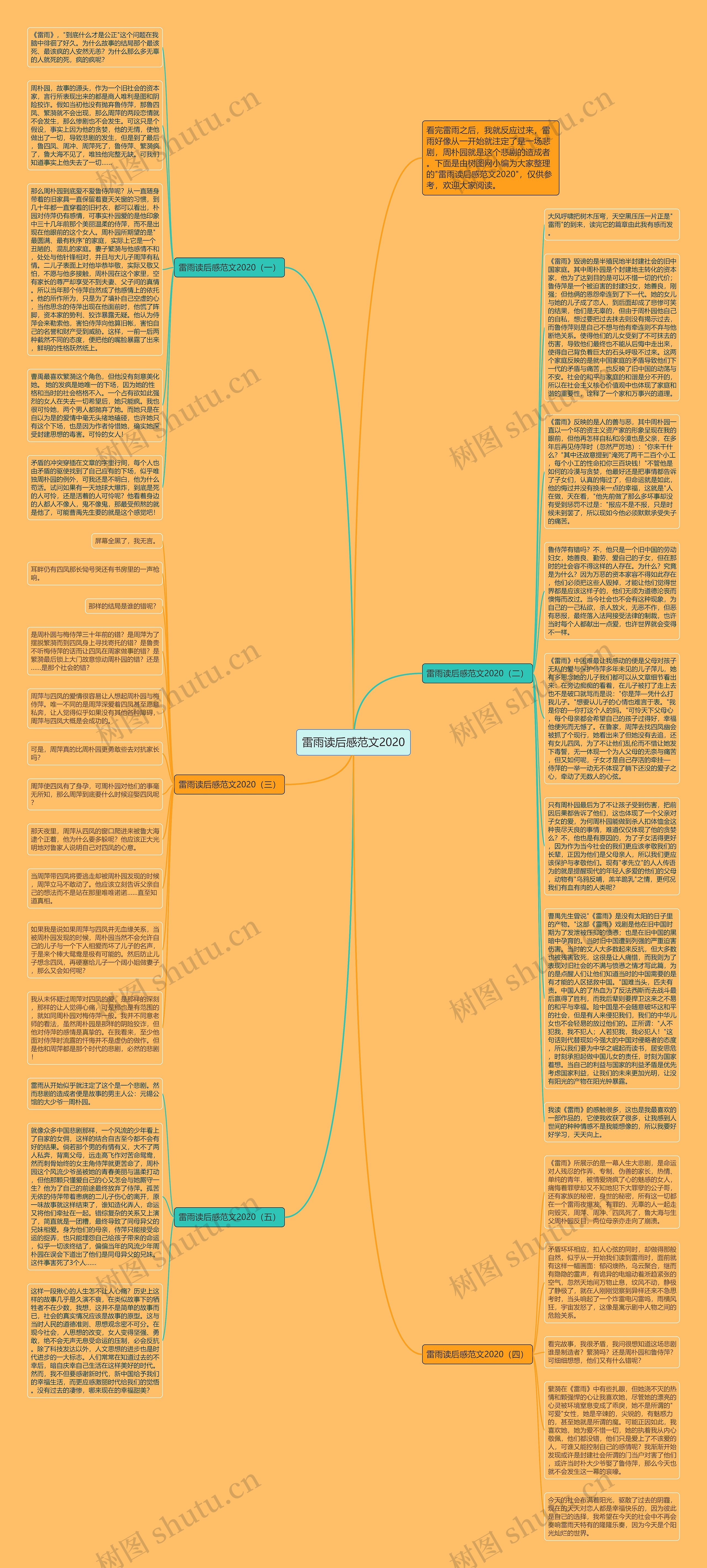 雷雨读后感范文2020思维导图