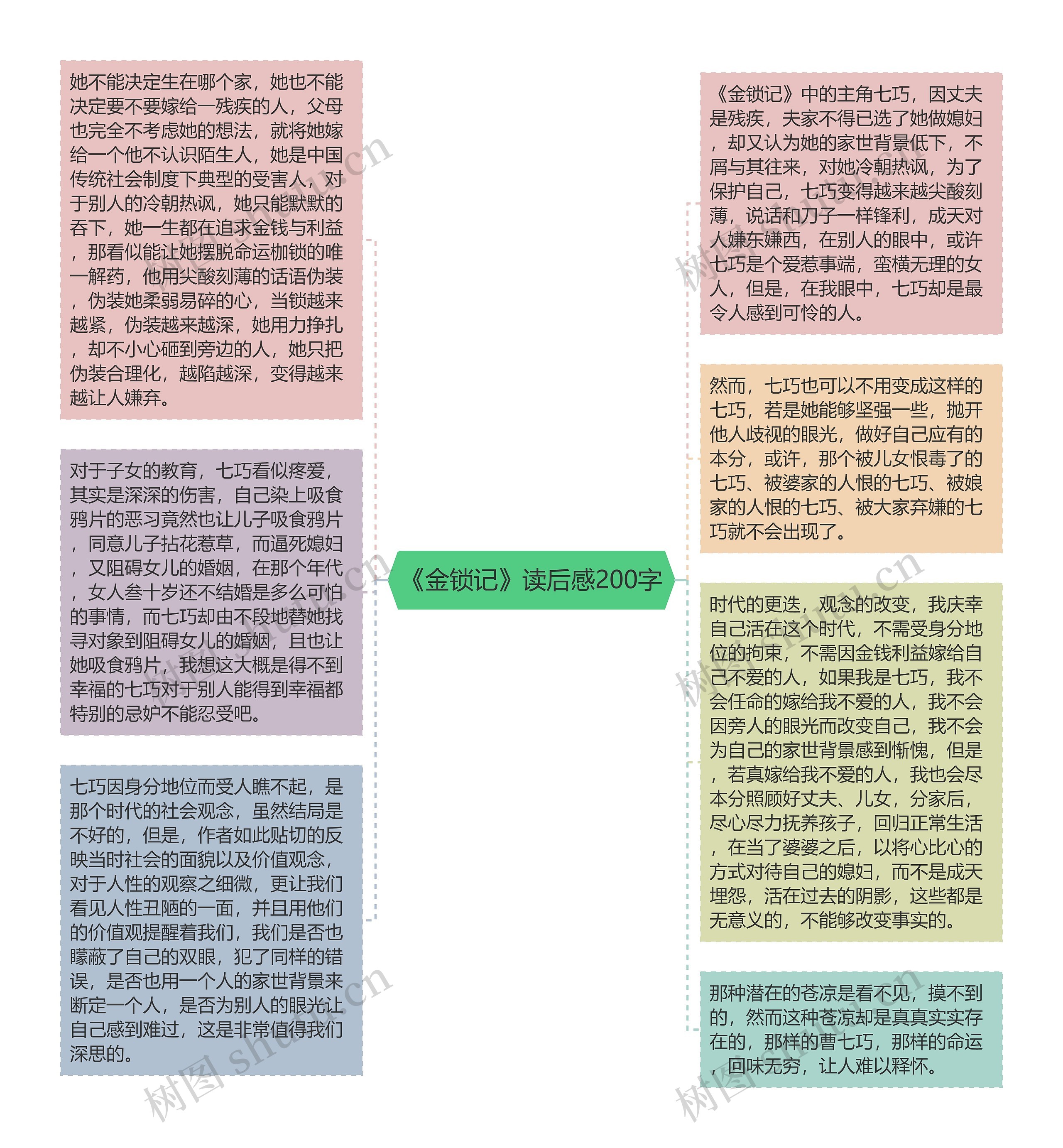 《金锁记》读后感200字思维导图