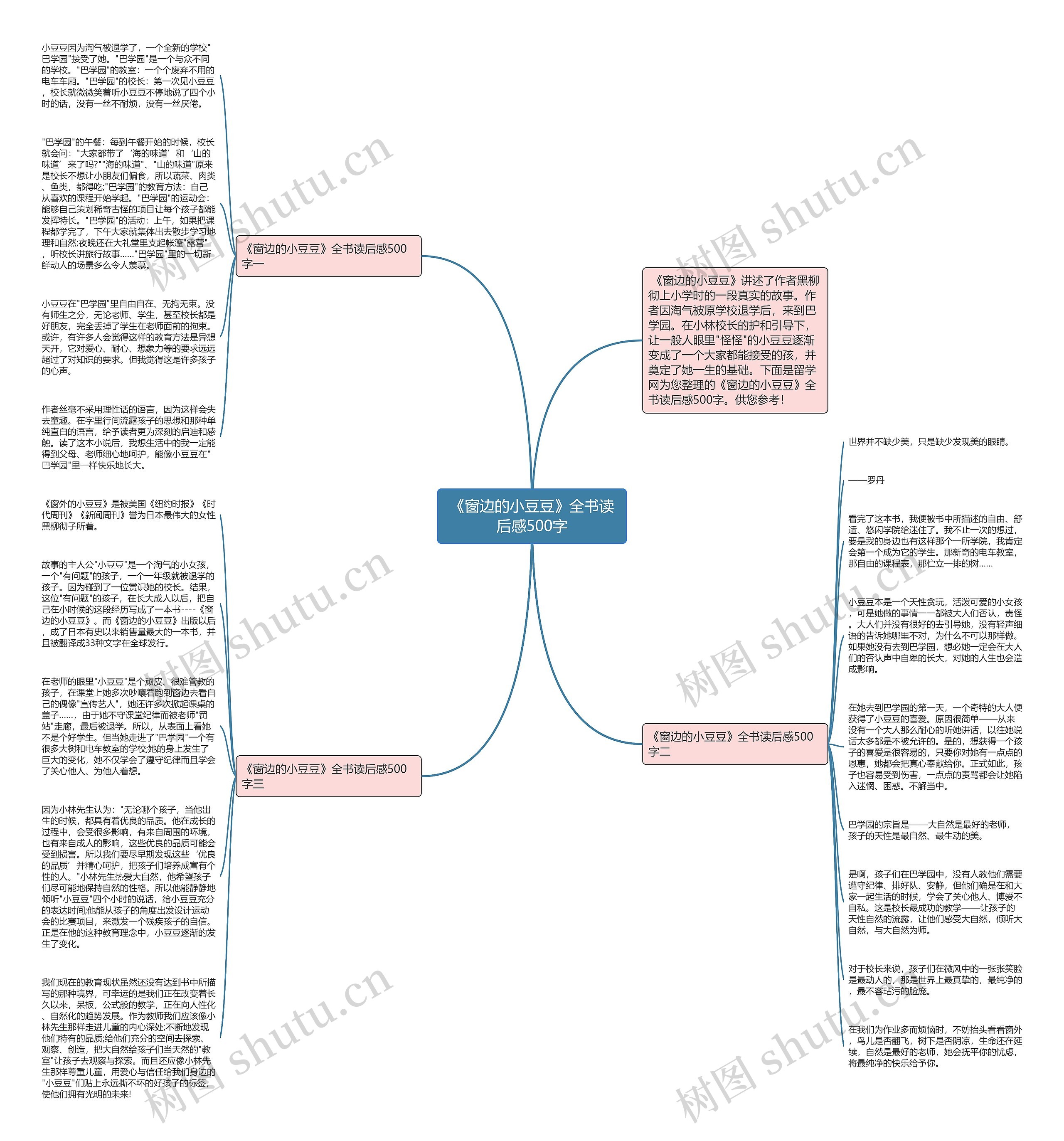 《窗边的小豆豆》全书读后感500字思维导图