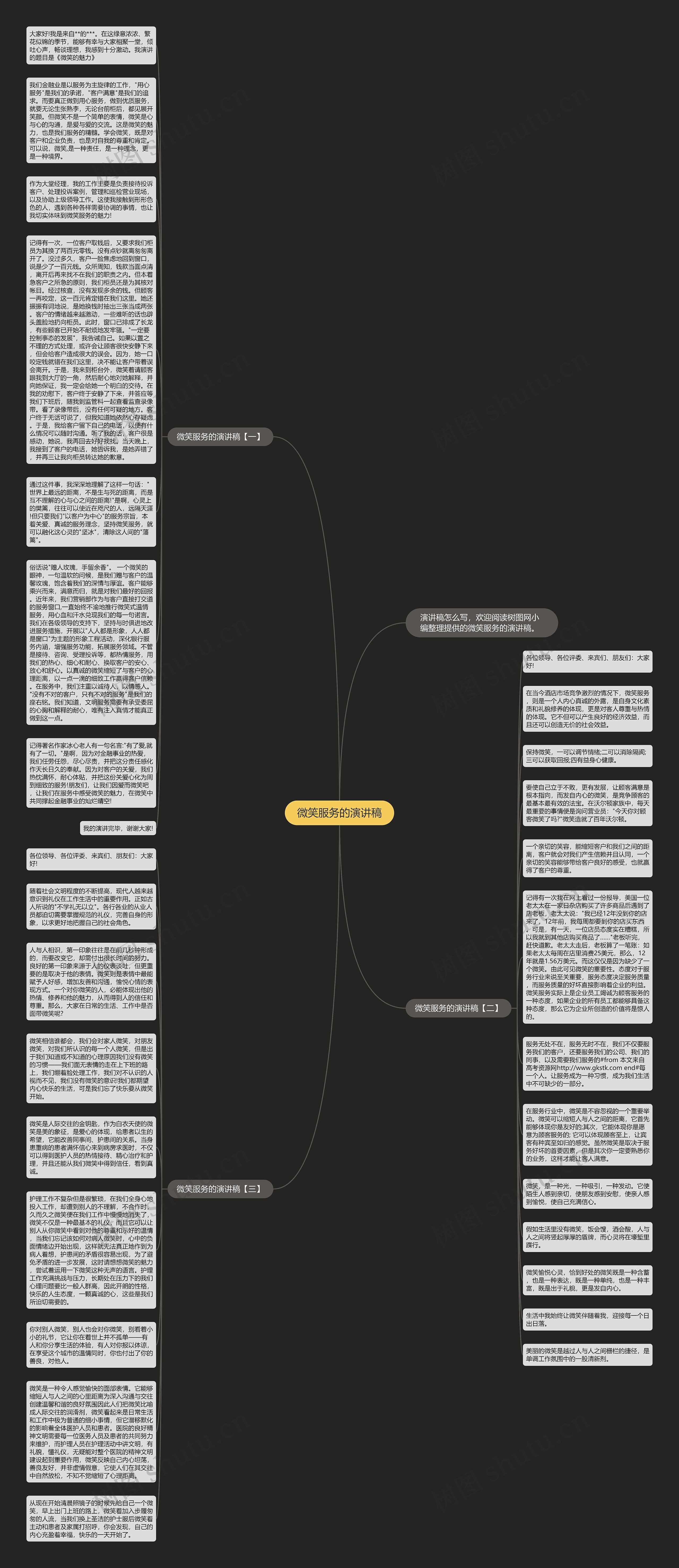 微笑服务的演讲稿思维导图高清图 微笑服务的演讲稿思维导图