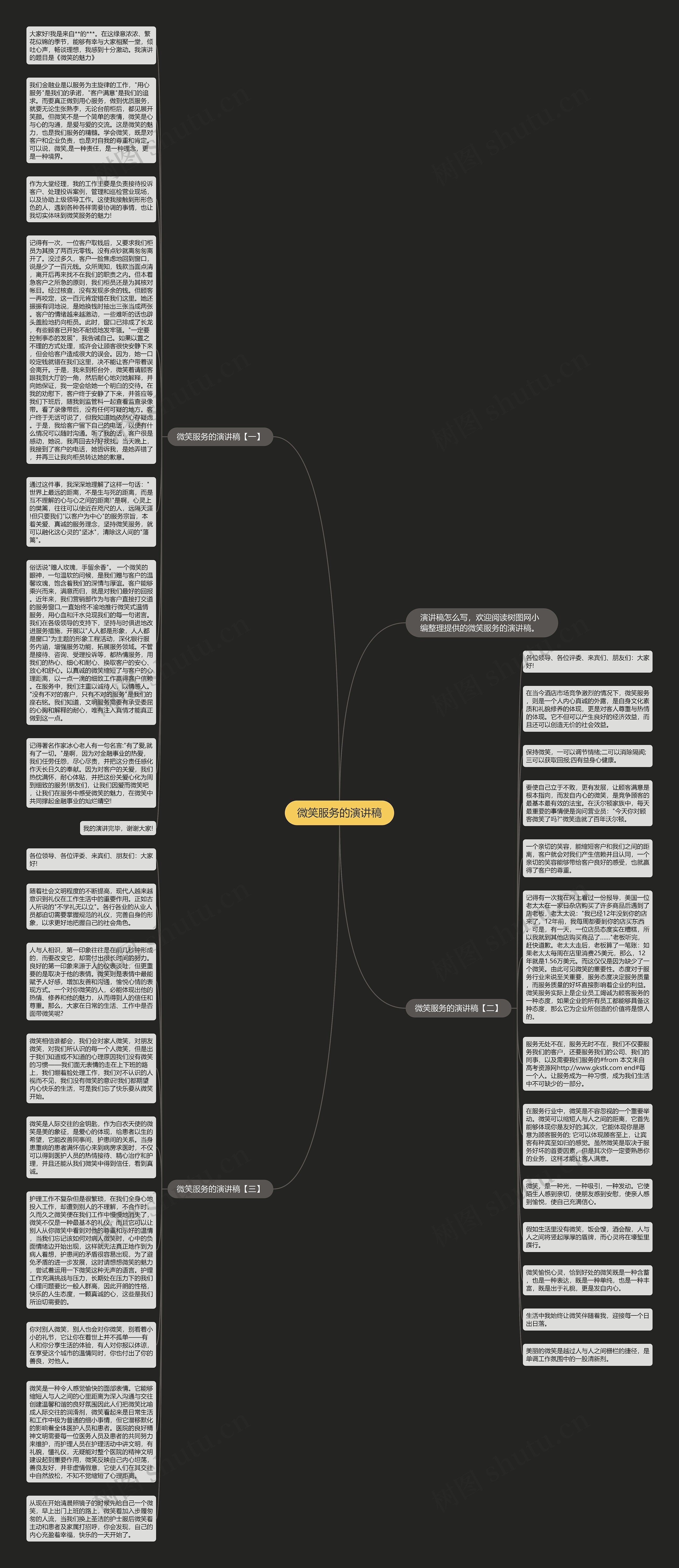 微笑服务的演讲稿思维导图