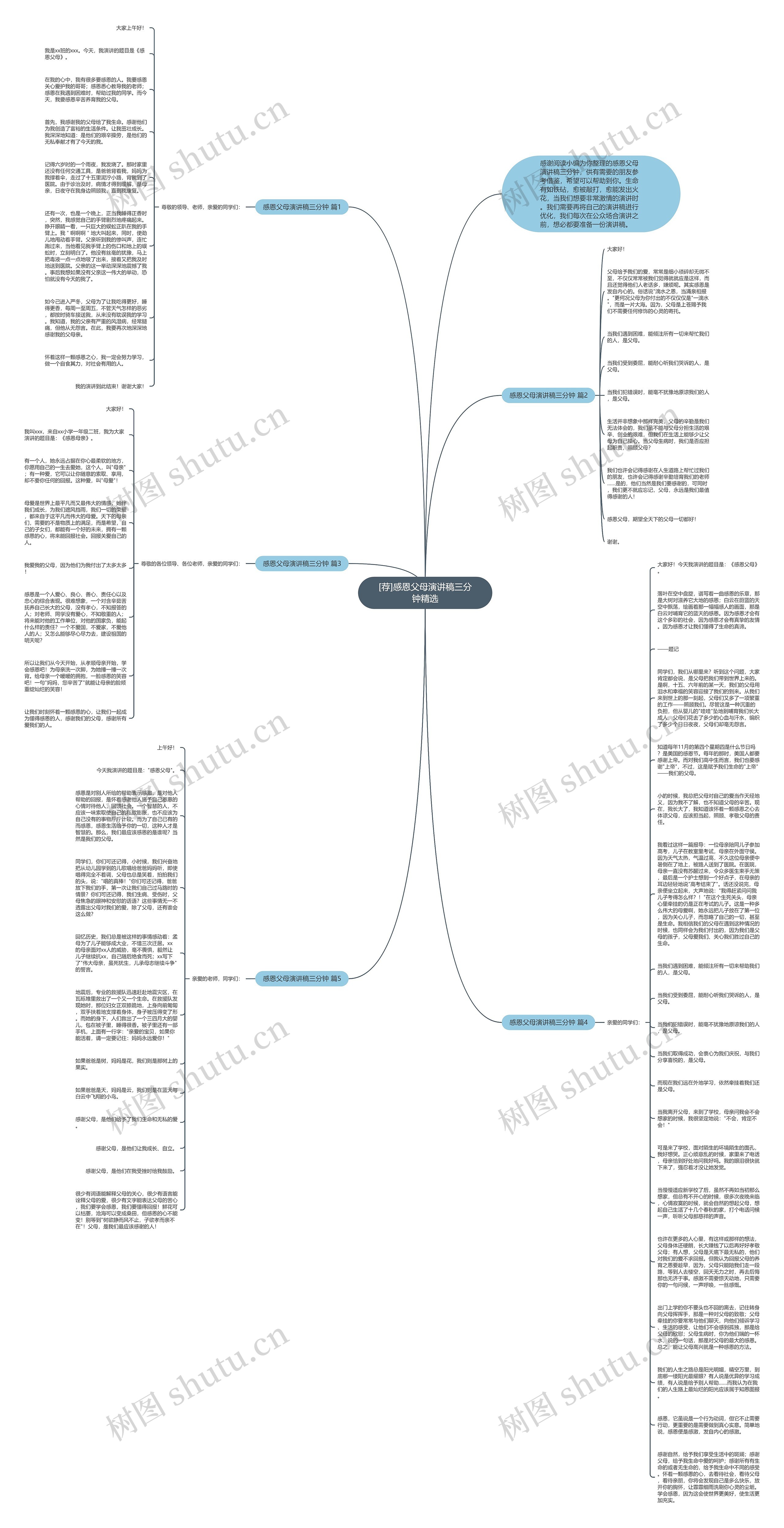[荐]感恩父母演讲稿三分钟精选思维导图