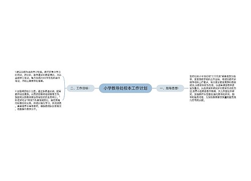 小学教导处校本工作计划