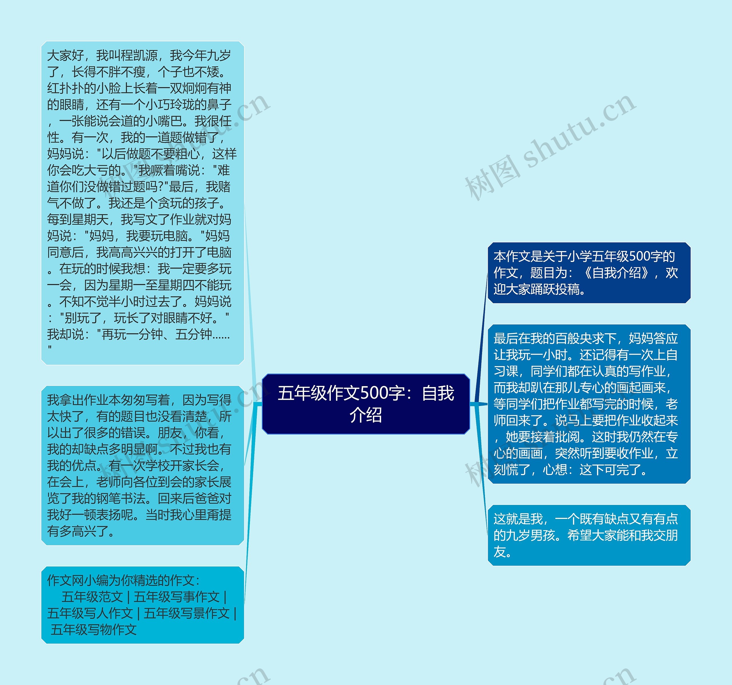 五年级作文500字：自我介绍思维导图