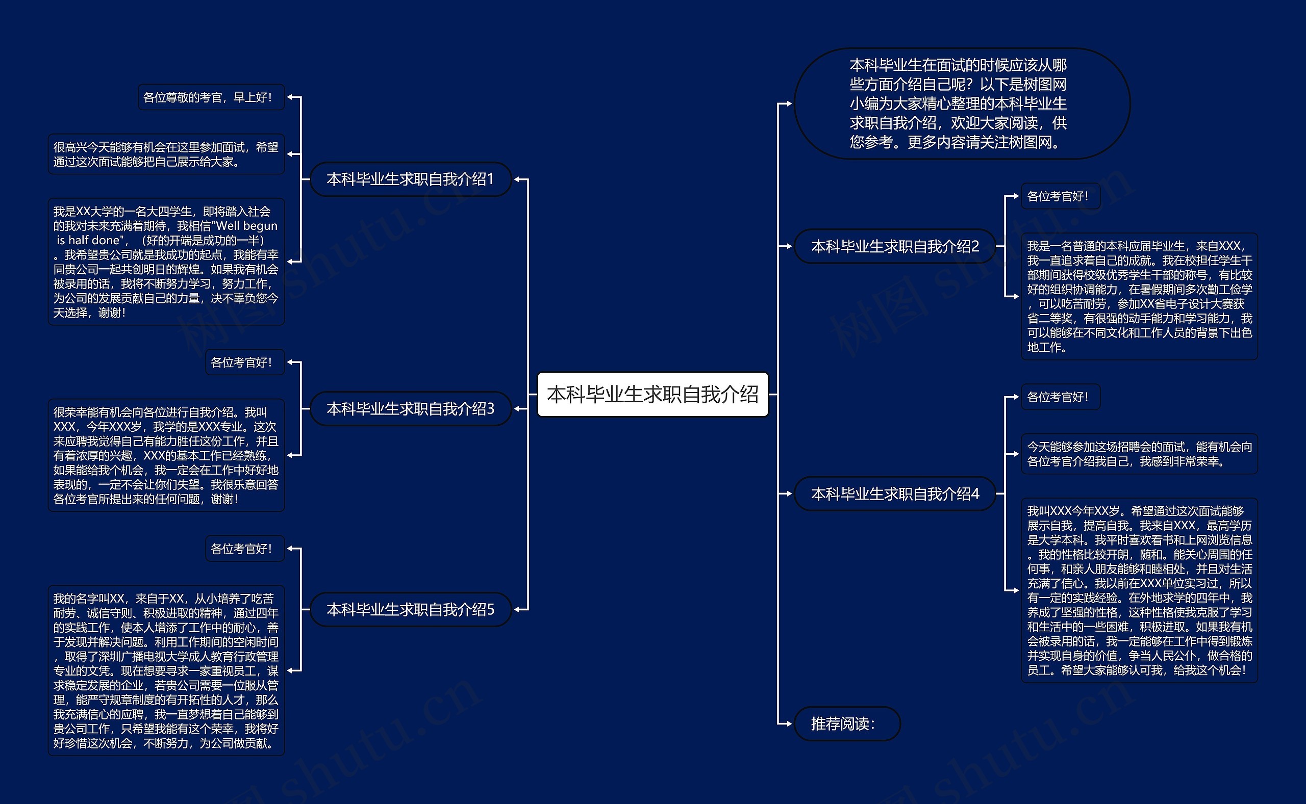 本科毕业生求职自我介绍