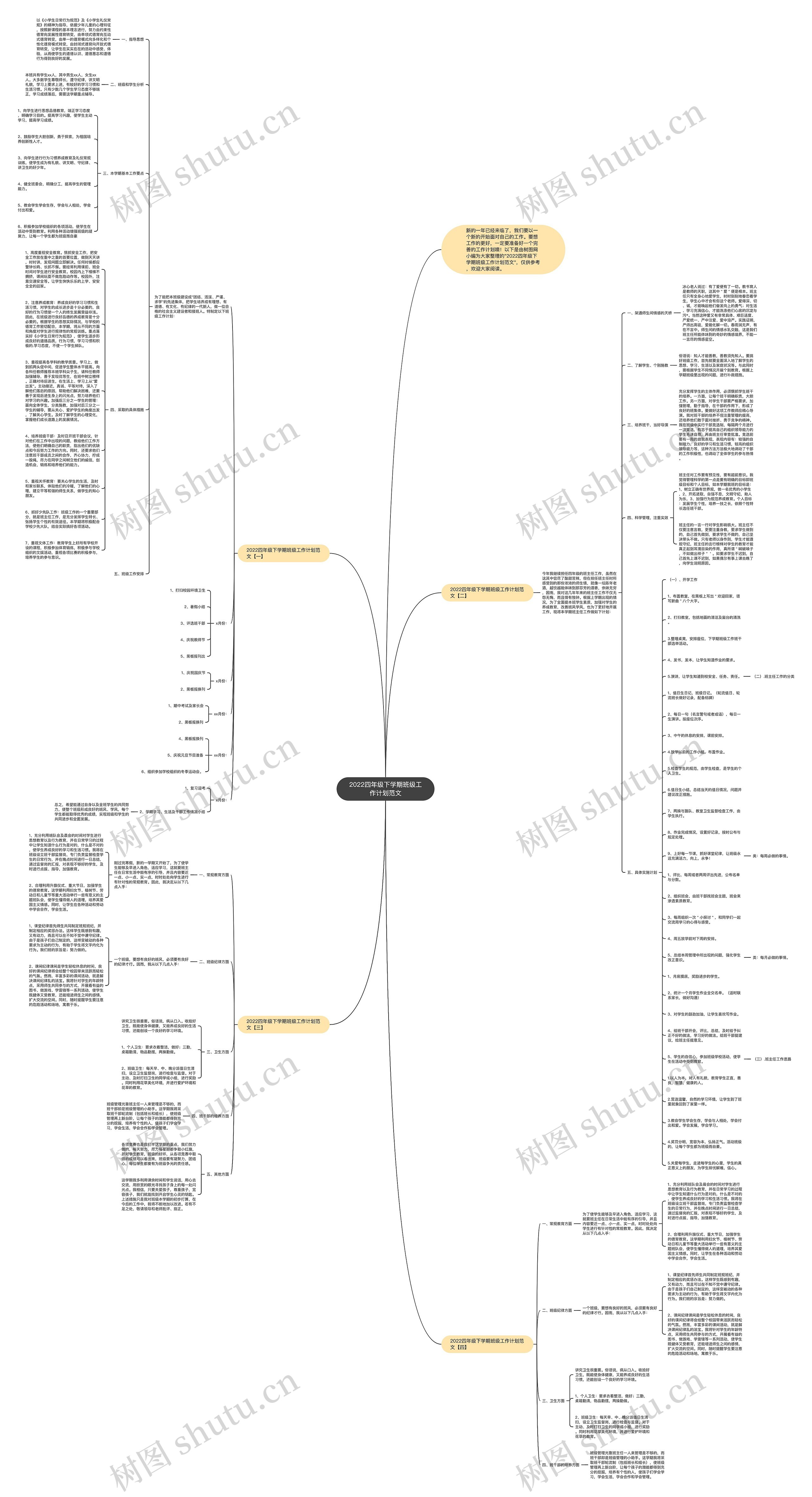 2022四年级下学期班级工作计划范文思维导图