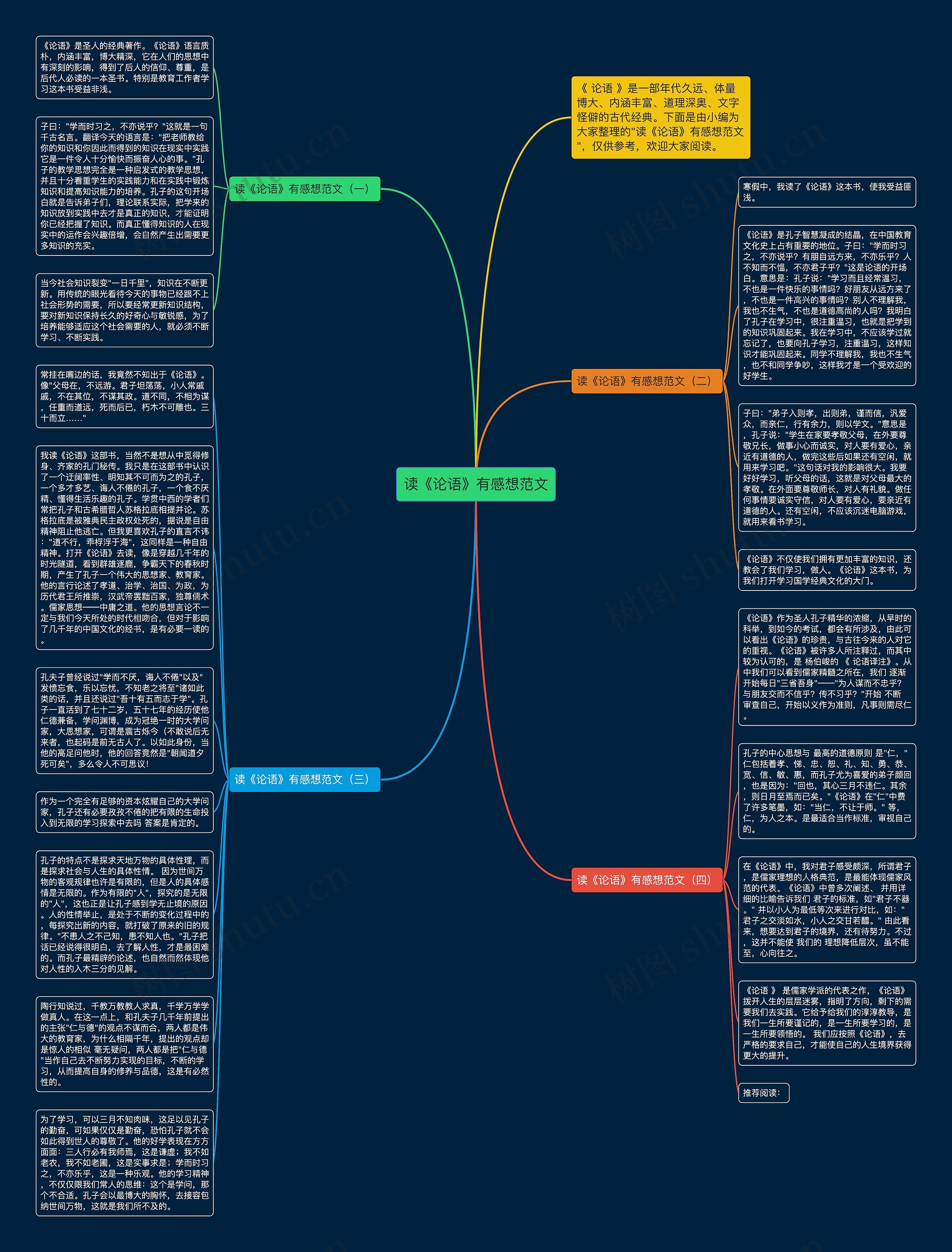 读《论语》有感想范文思维导图