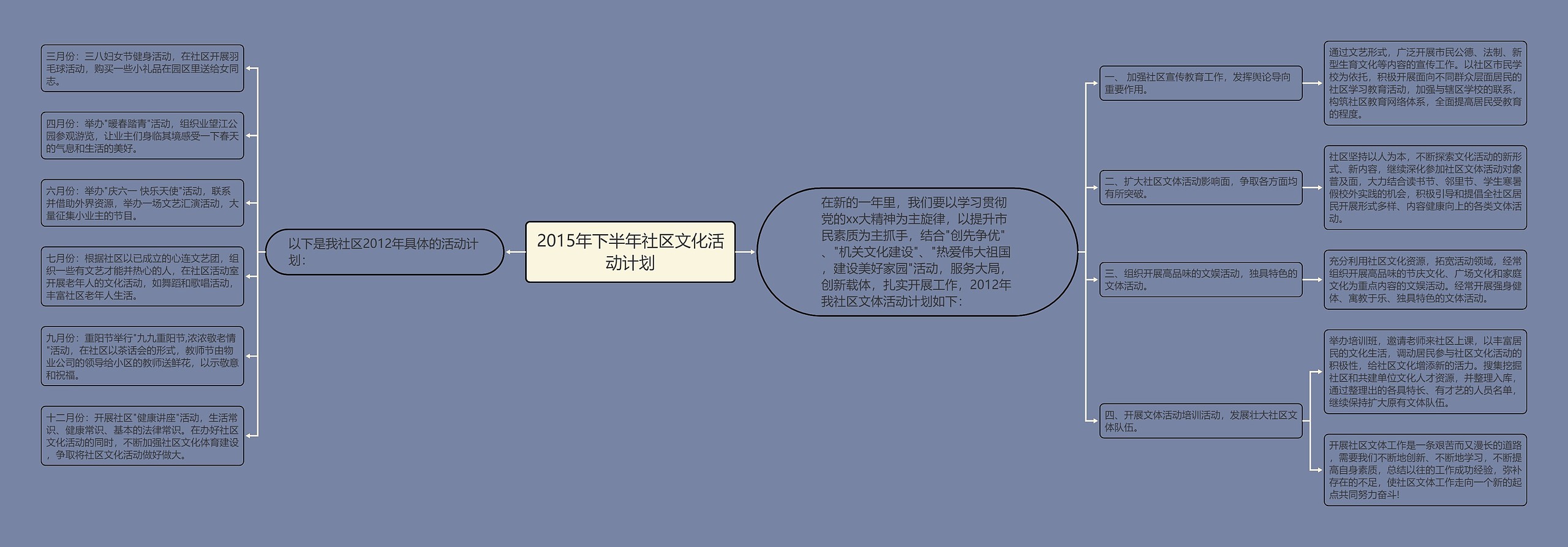 2015年下半年社区文化活动计划思维导图