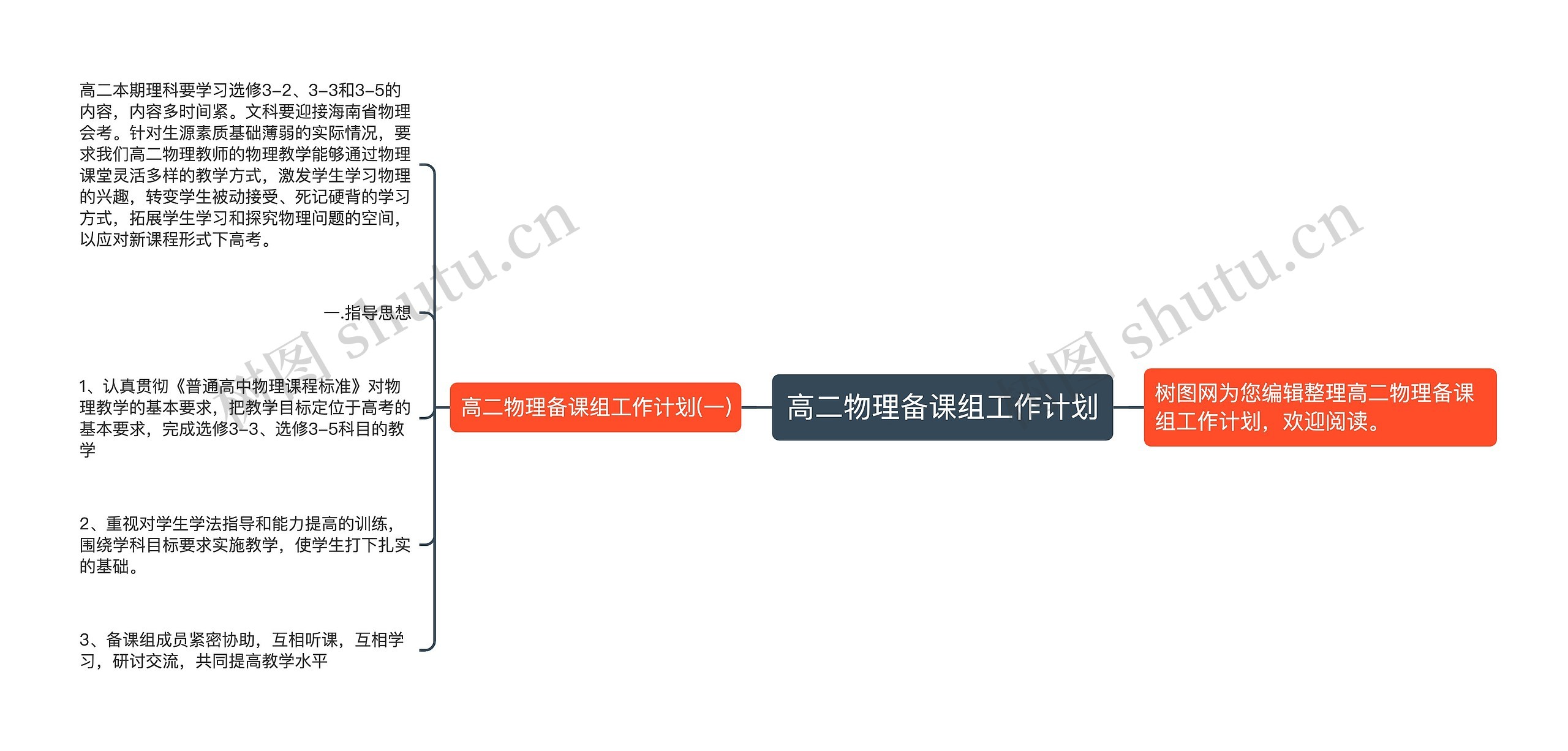 高二物理备课组工作计划思维导图