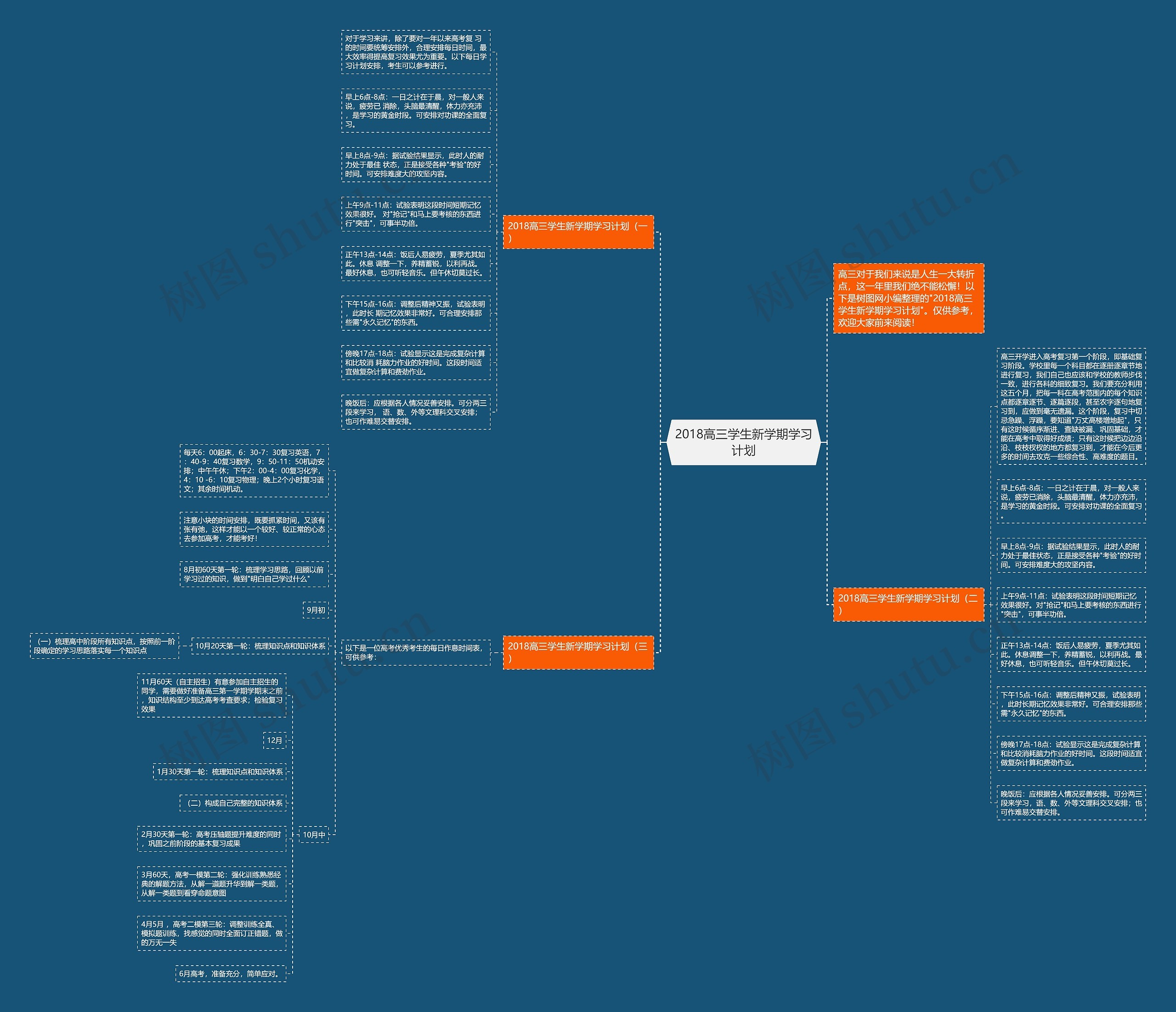 2018高三学生新学期学习计划思维导图高清图 2018高三学生新学期学习计划思维导图