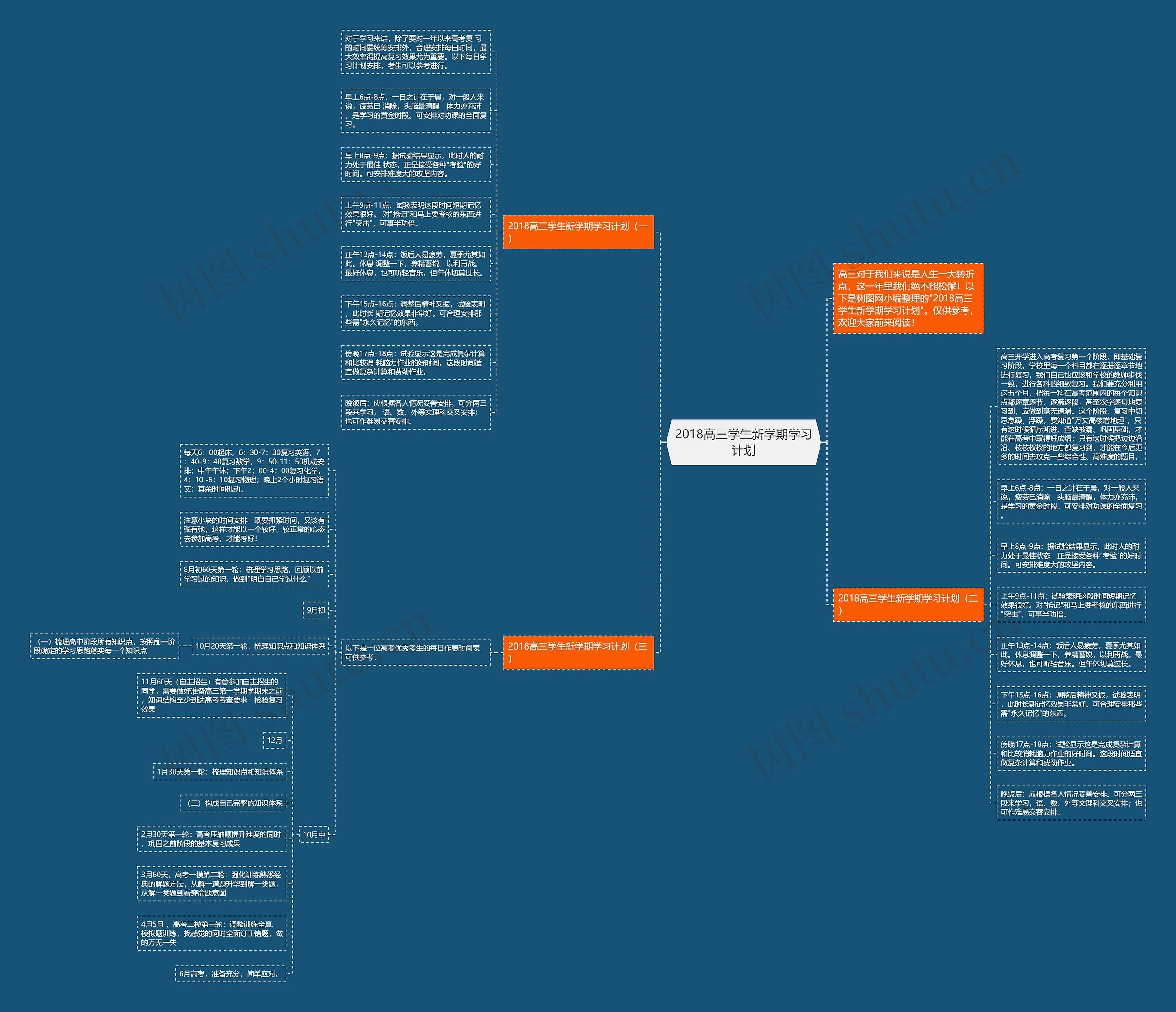 2018高三学生新学期学习计划思维导图