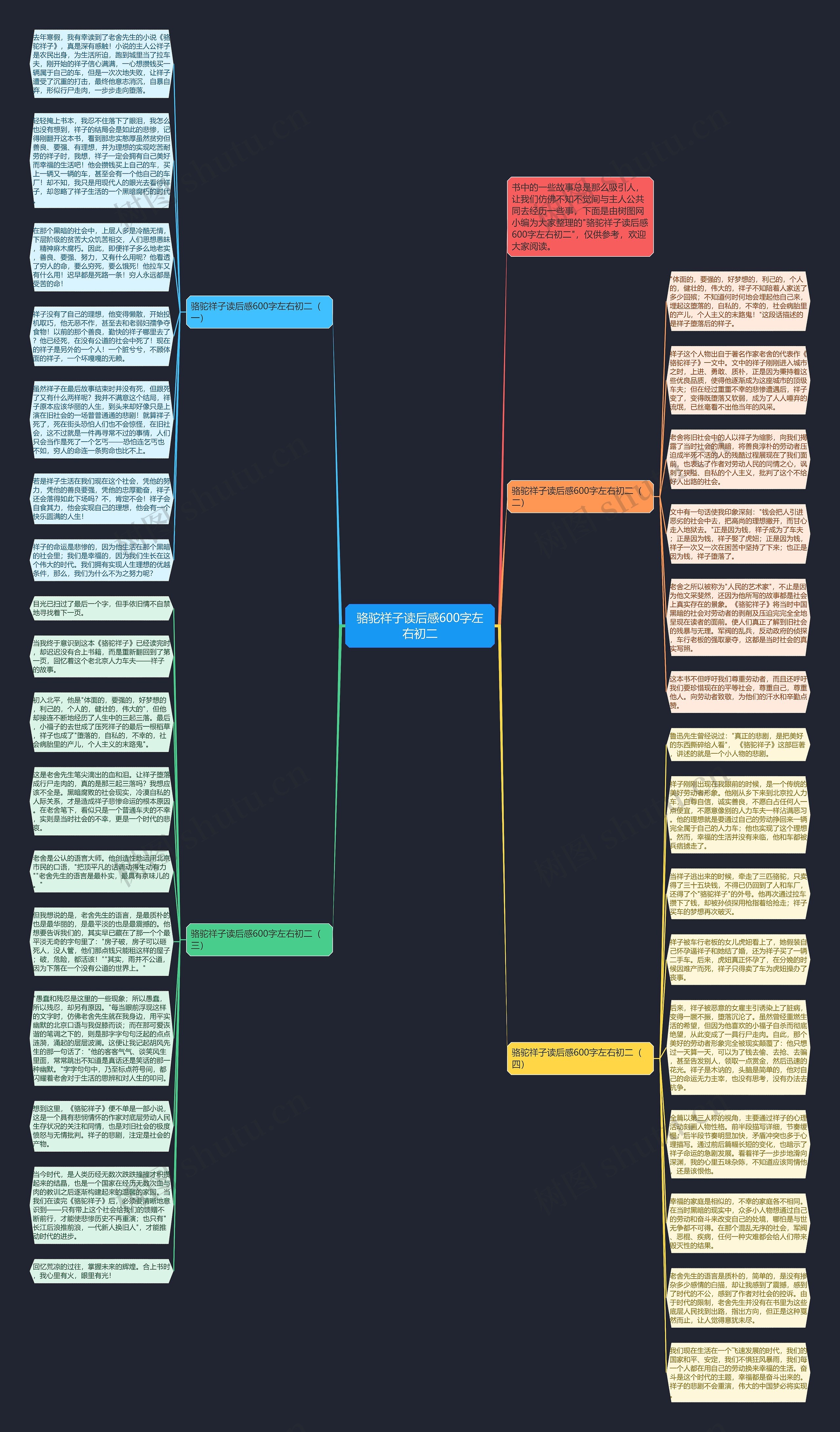 骆驼祥子读后感600字左右初二思维导图