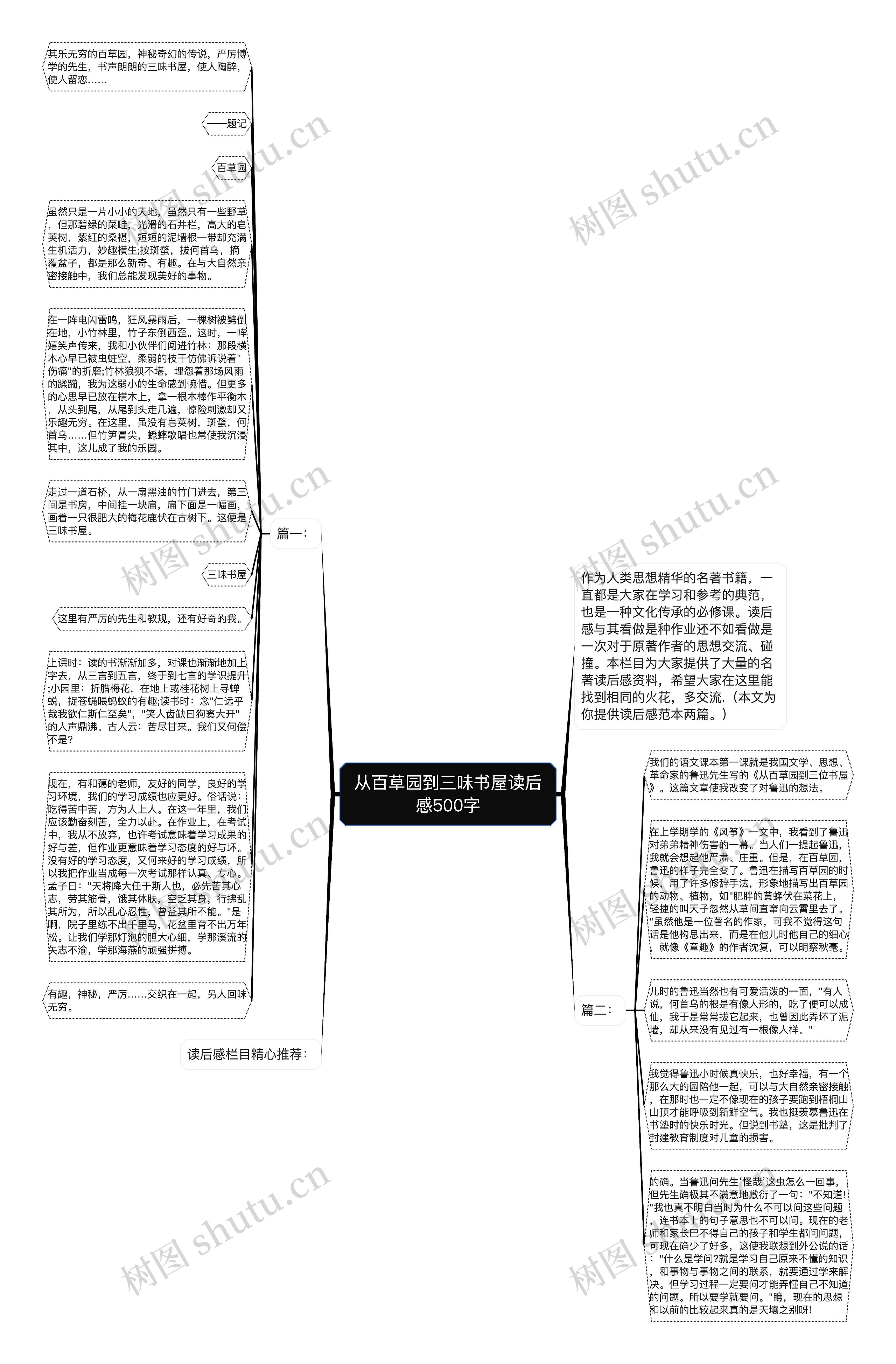 从百草园到三味书屋读后感500字思维导图