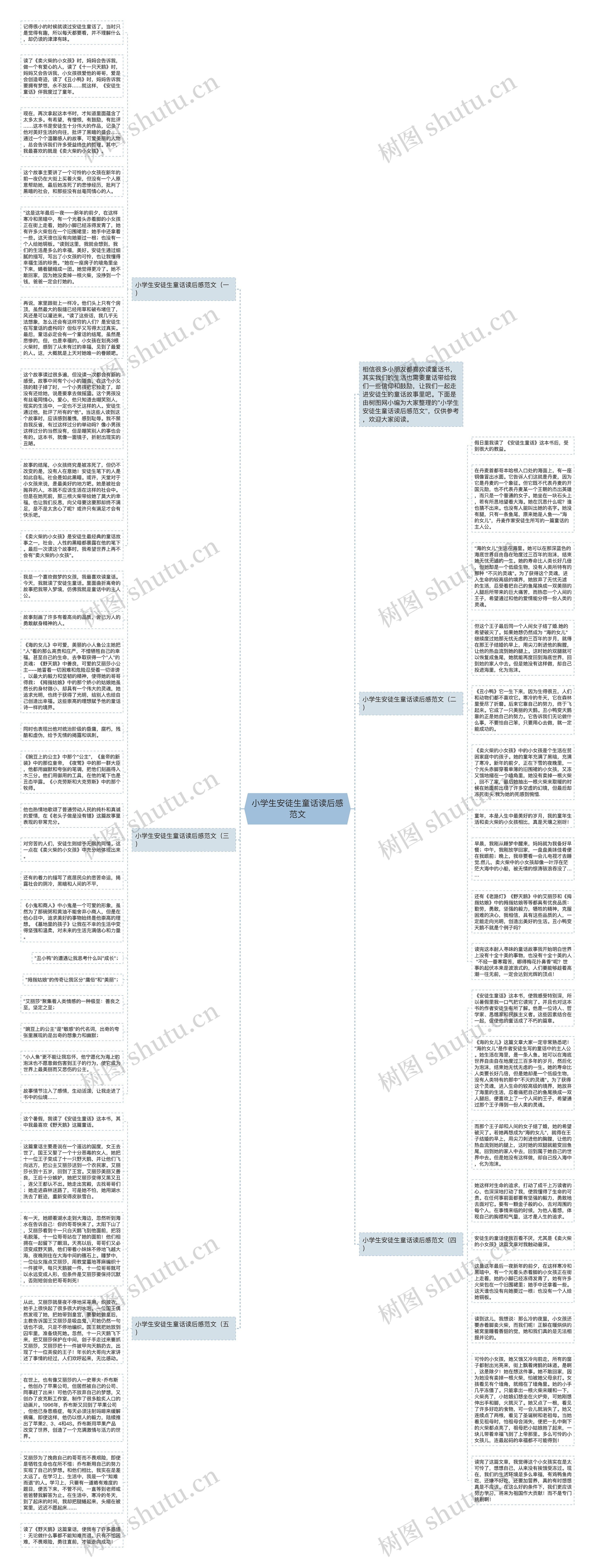 小学生安徒生童话读后感范文思维导图
