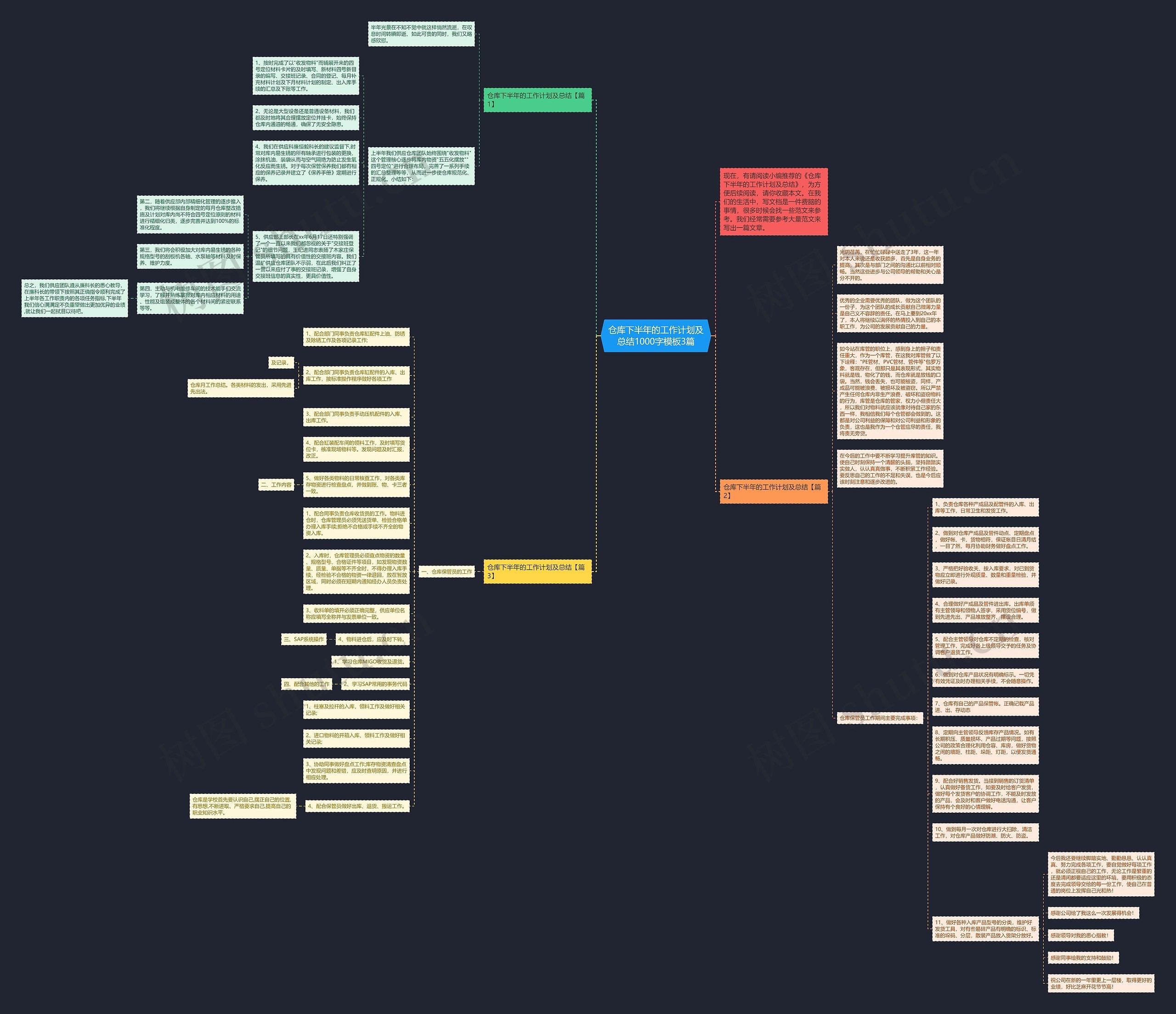 仓库下半年的工作计划及总结1000字3篇思维导图