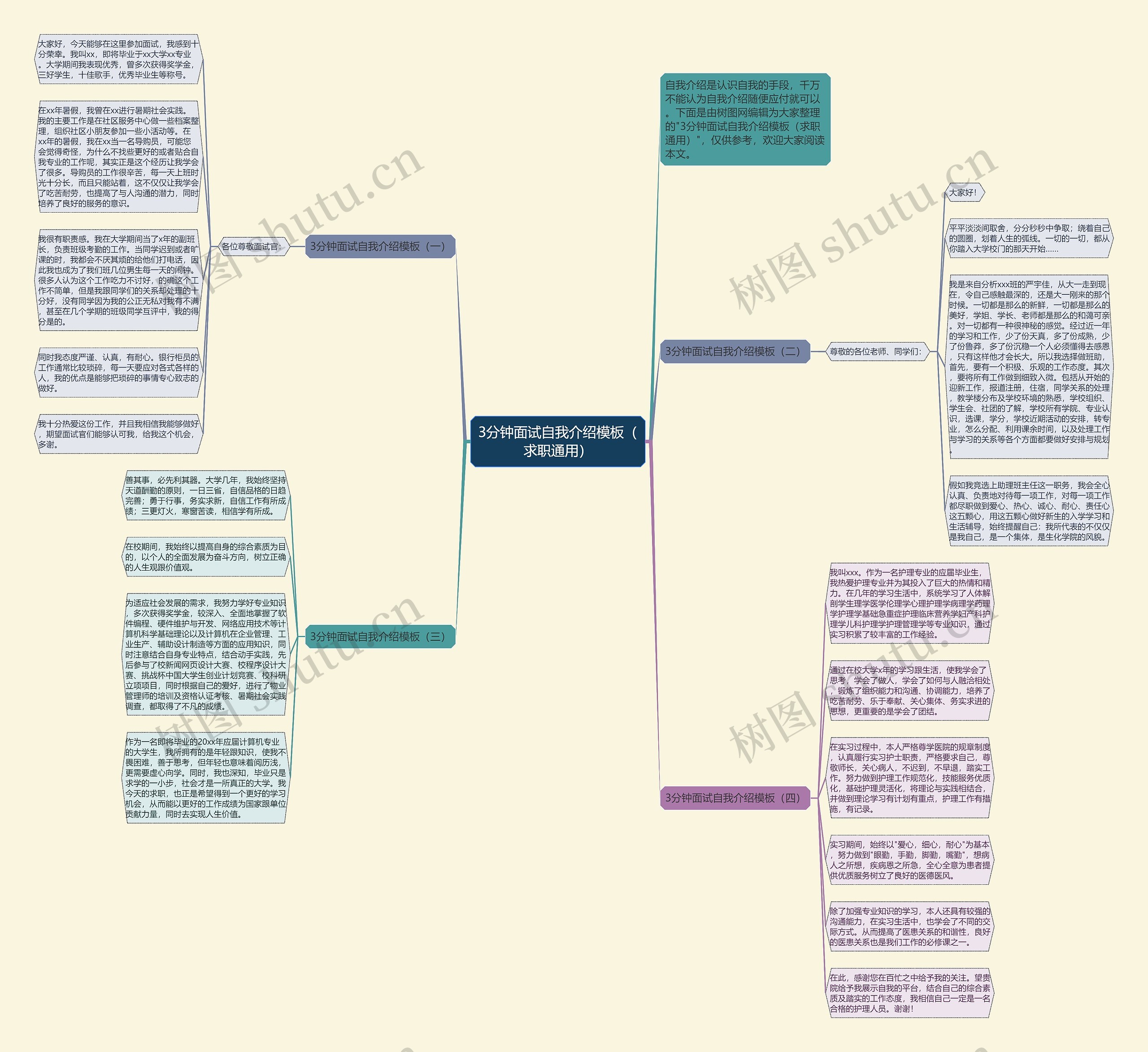 3分钟面试自我介绍（求职通用）思维导图