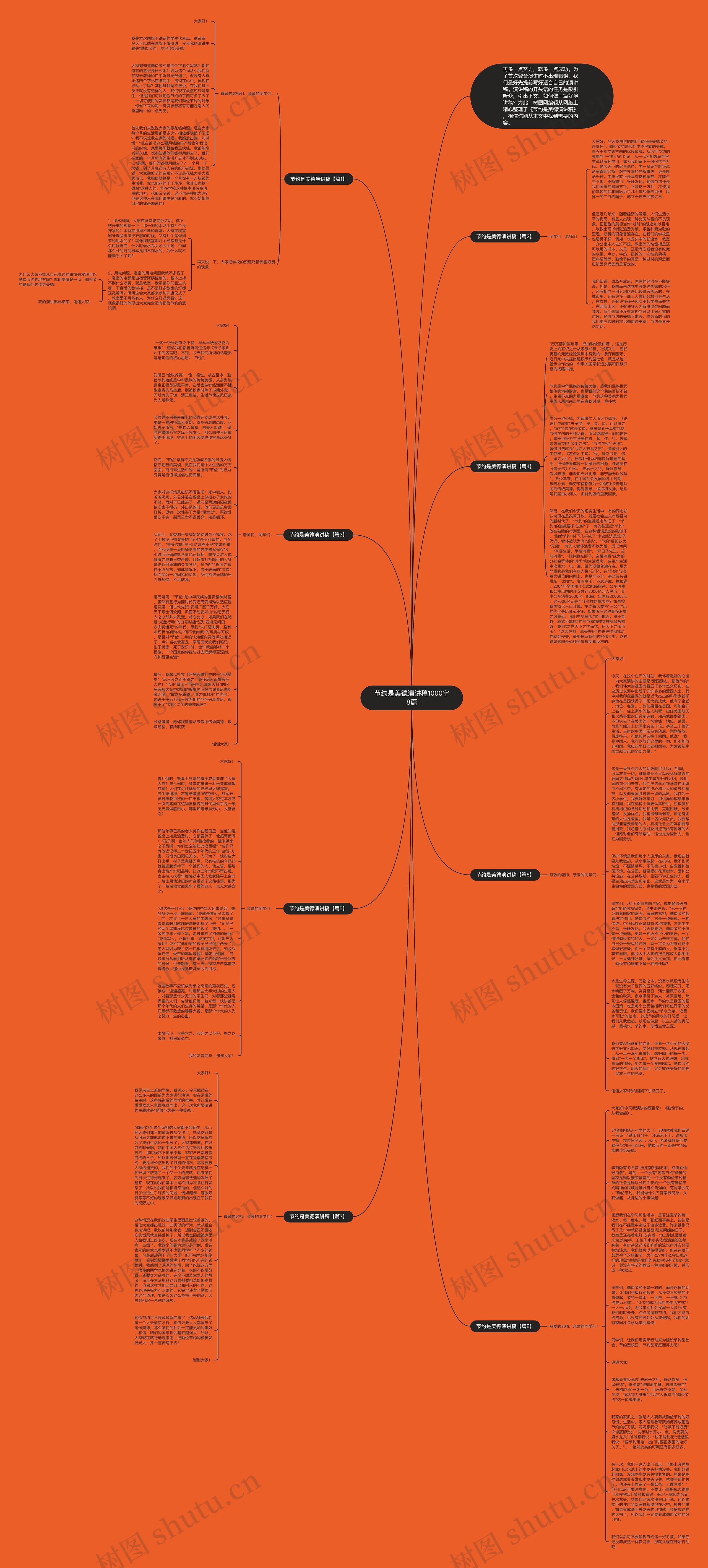 节约是美德演讲稿1000字8篇思维导图
