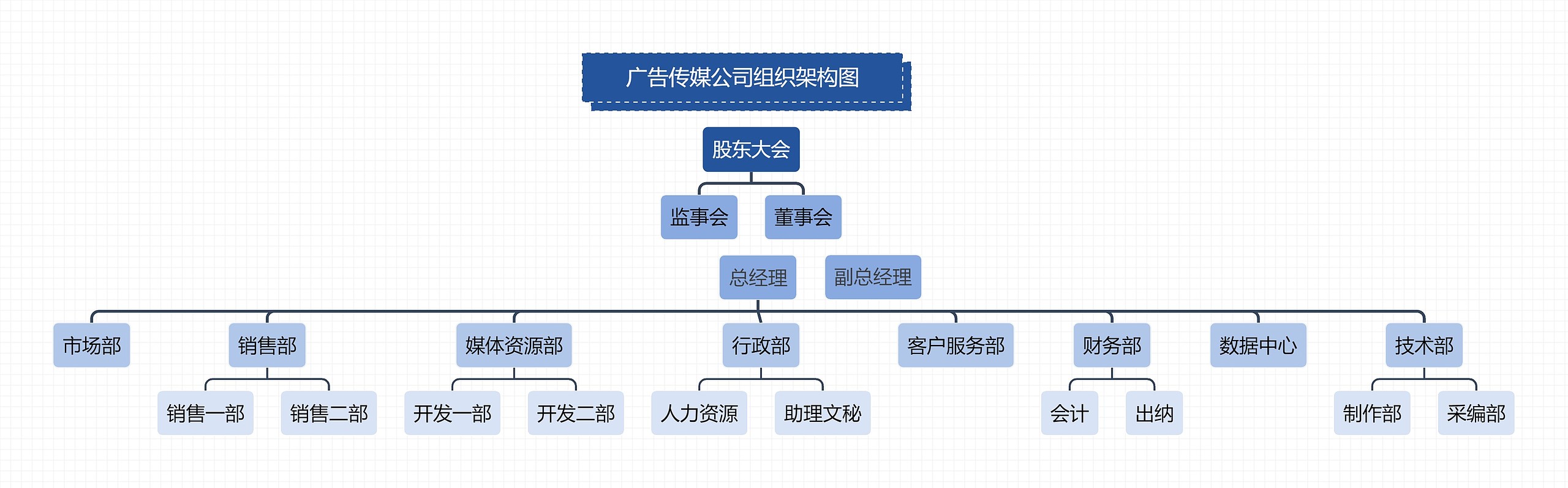 《广告传媒公司组织架构图》