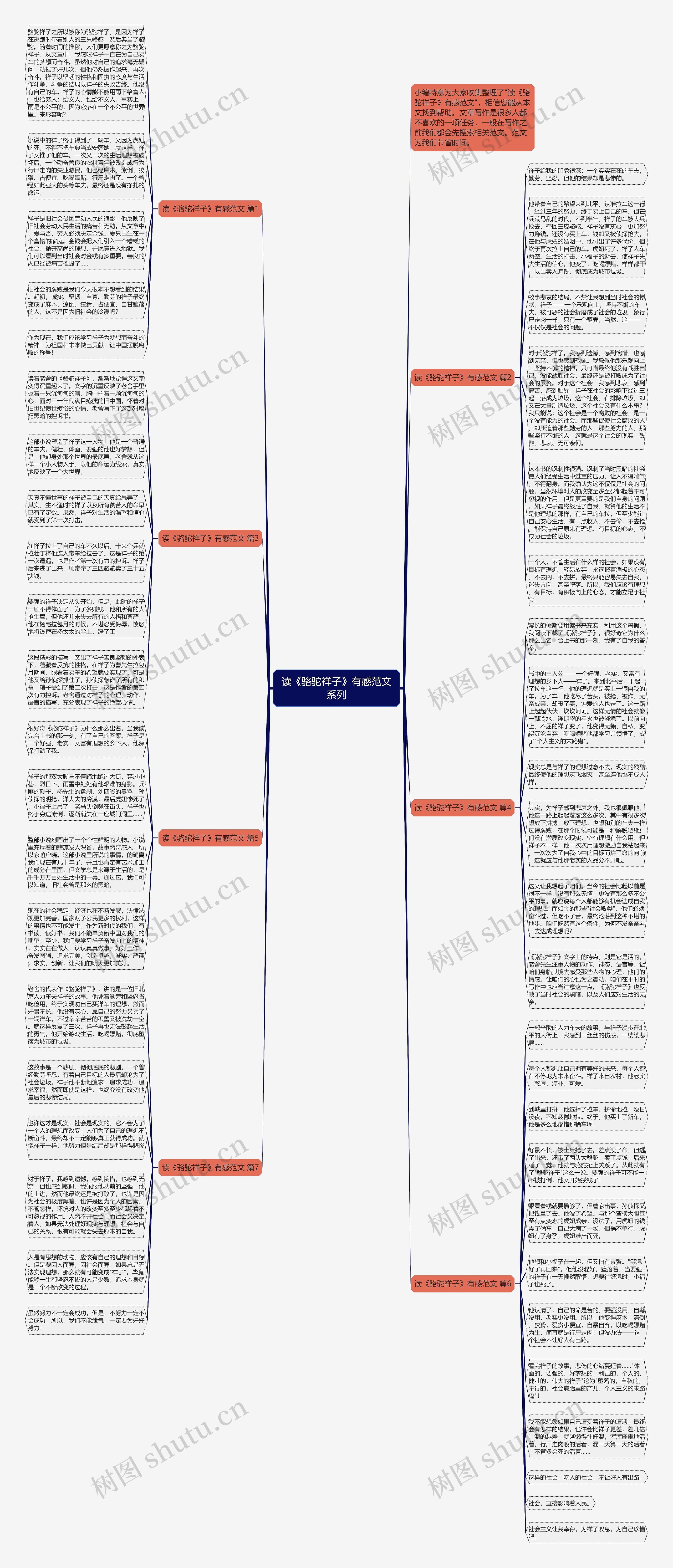 读《骆驼祥子》有感范文系列思维导图