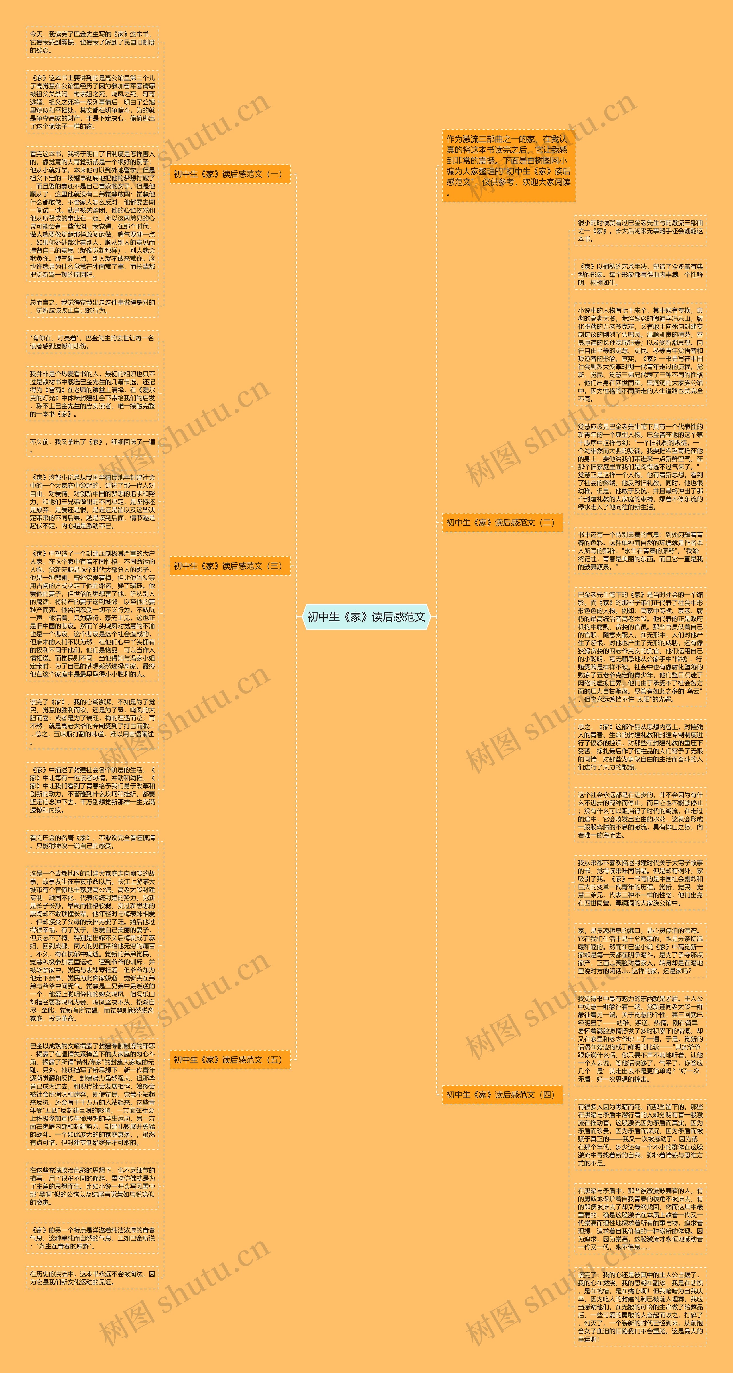 初中生《家》读后感范文思维导图