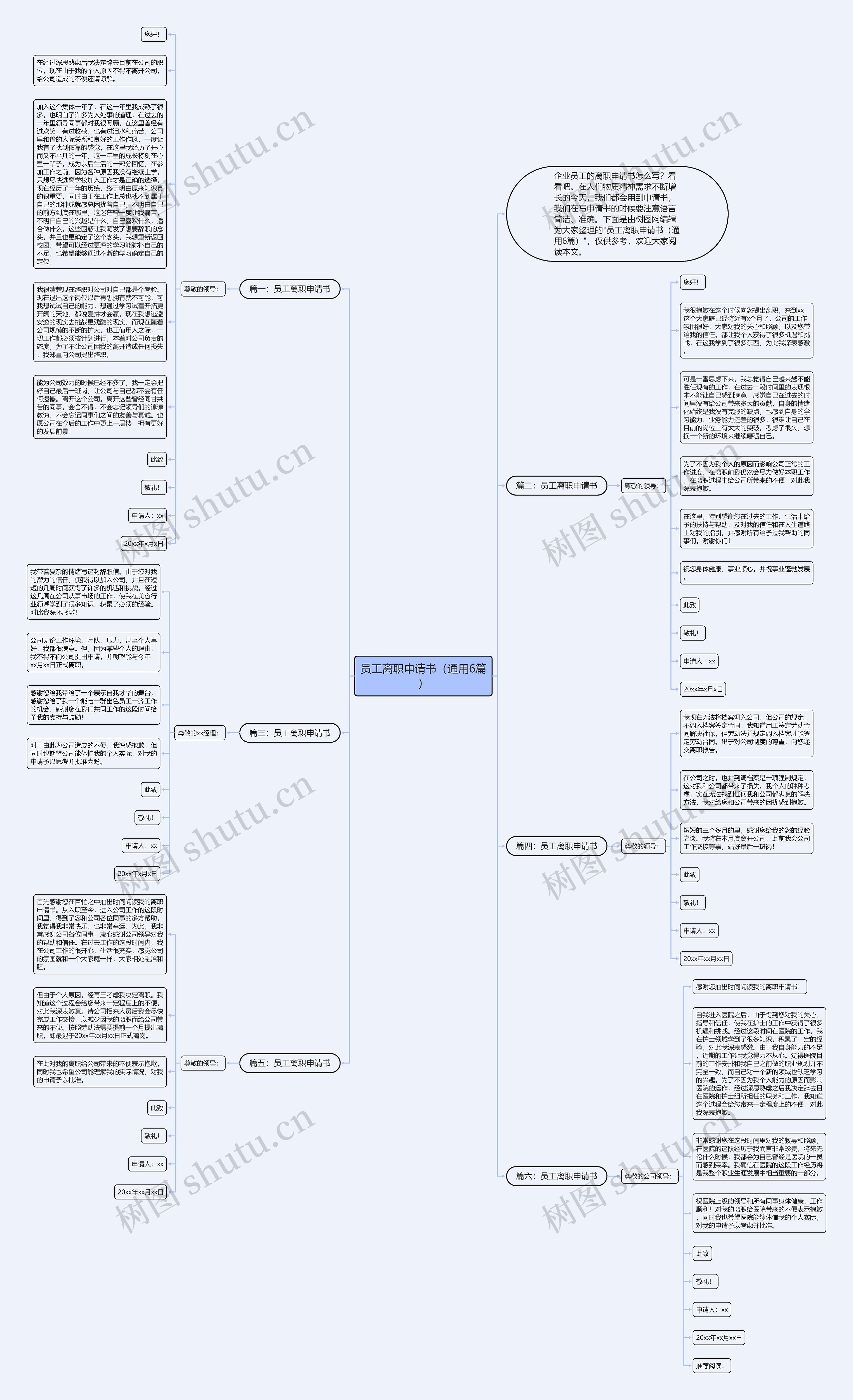 员工离职申请书（通用6篇）思维导图