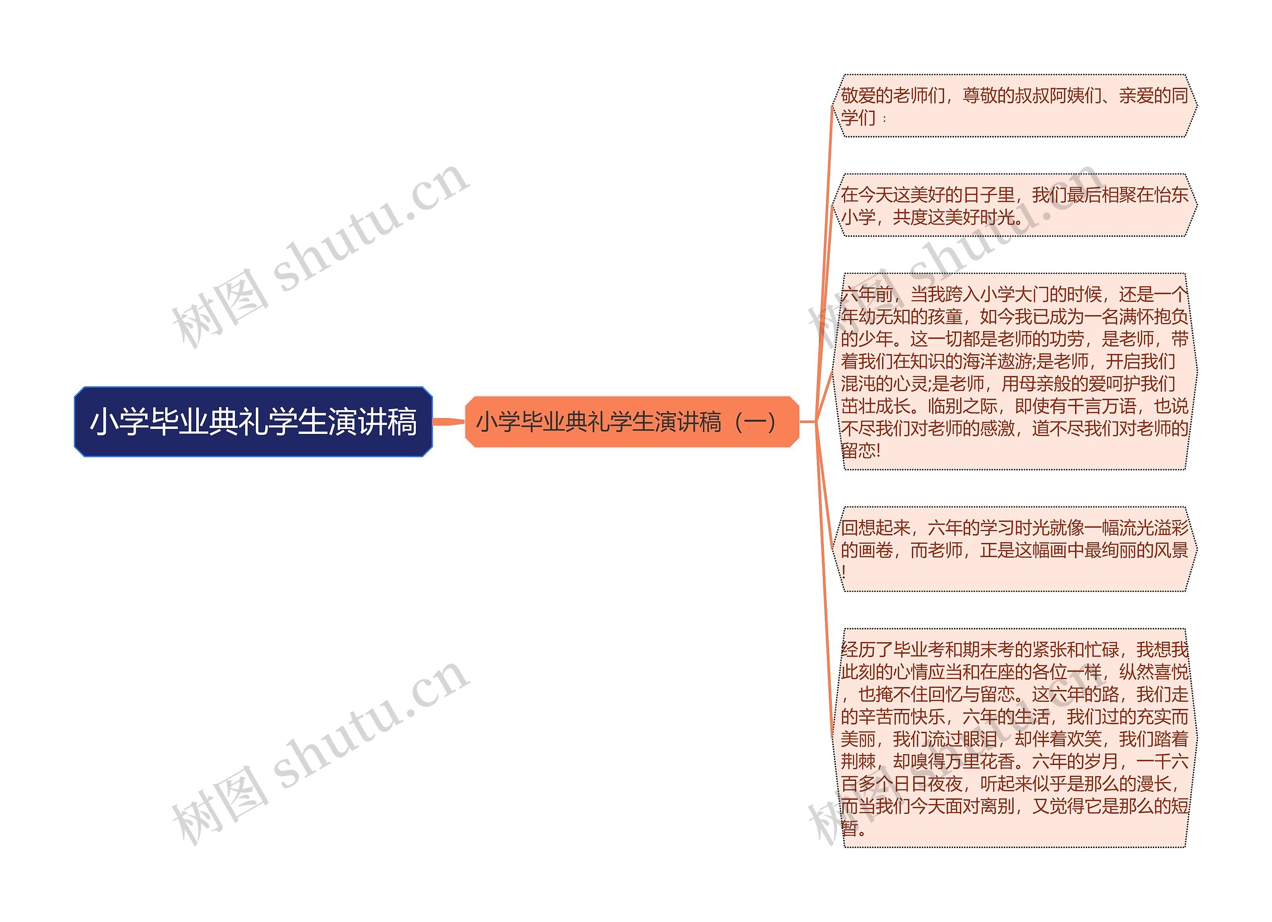 小学毕业典礼学生演讲稿