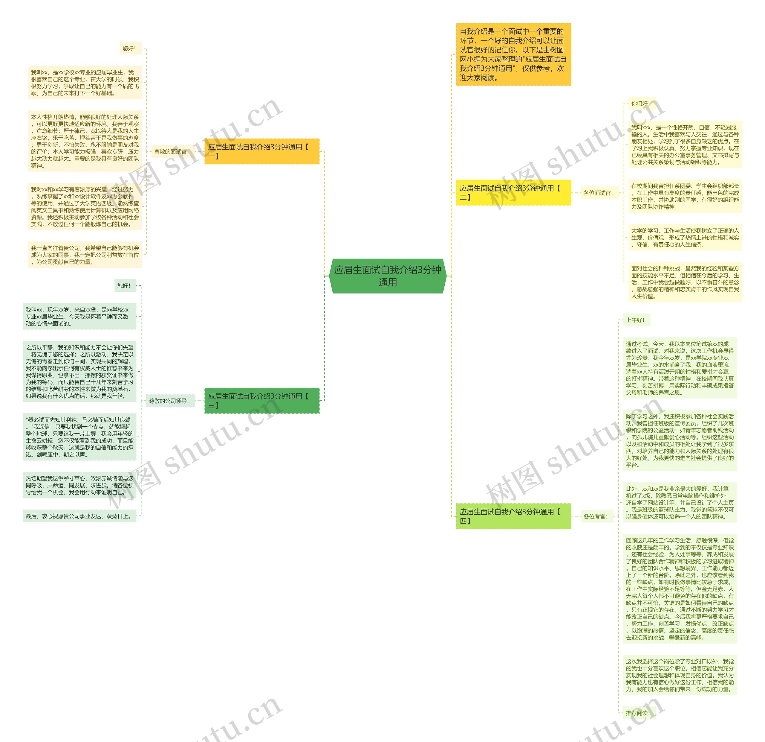 应届生面试自我介绍3分钟通用思维导图