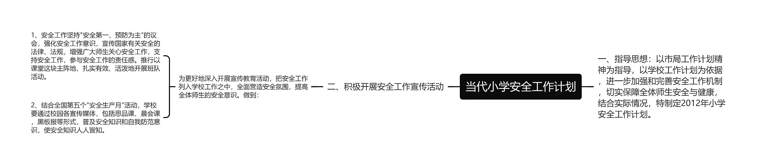 当代小学安全工作计划思维导图