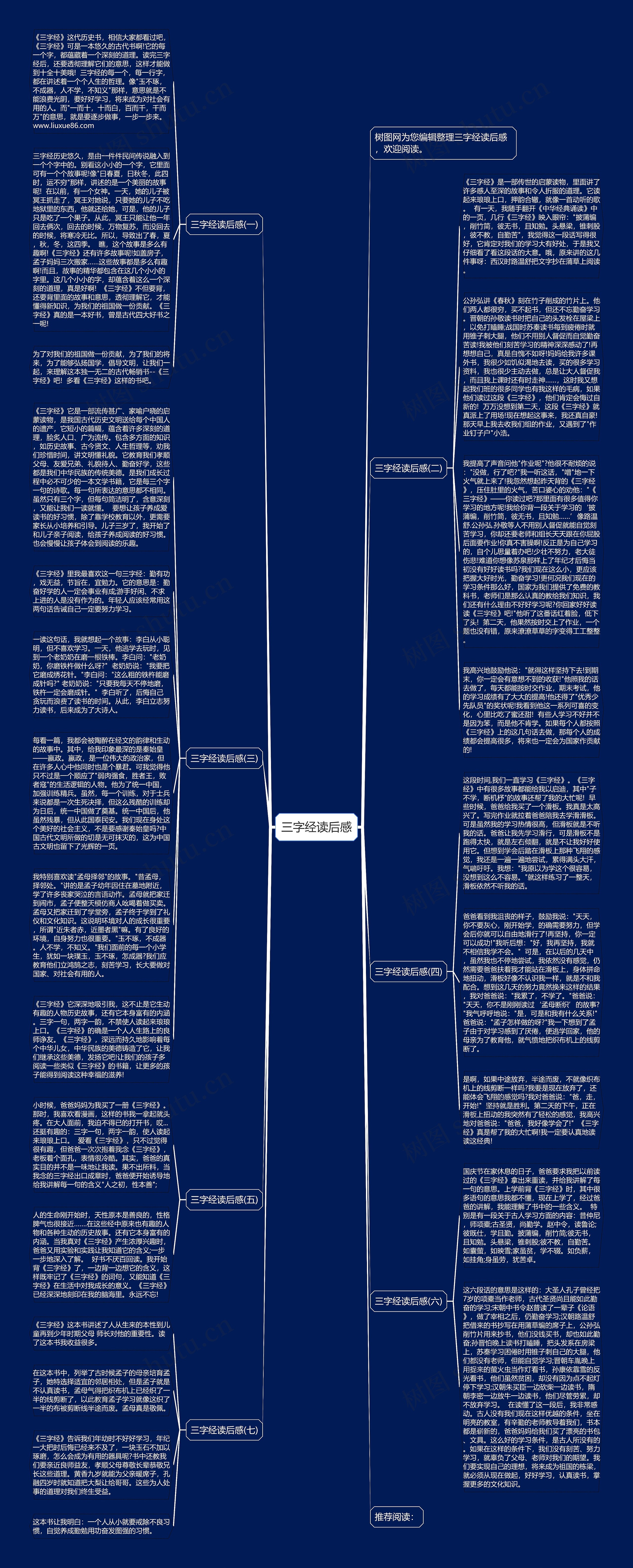 三字经读后感思维导图