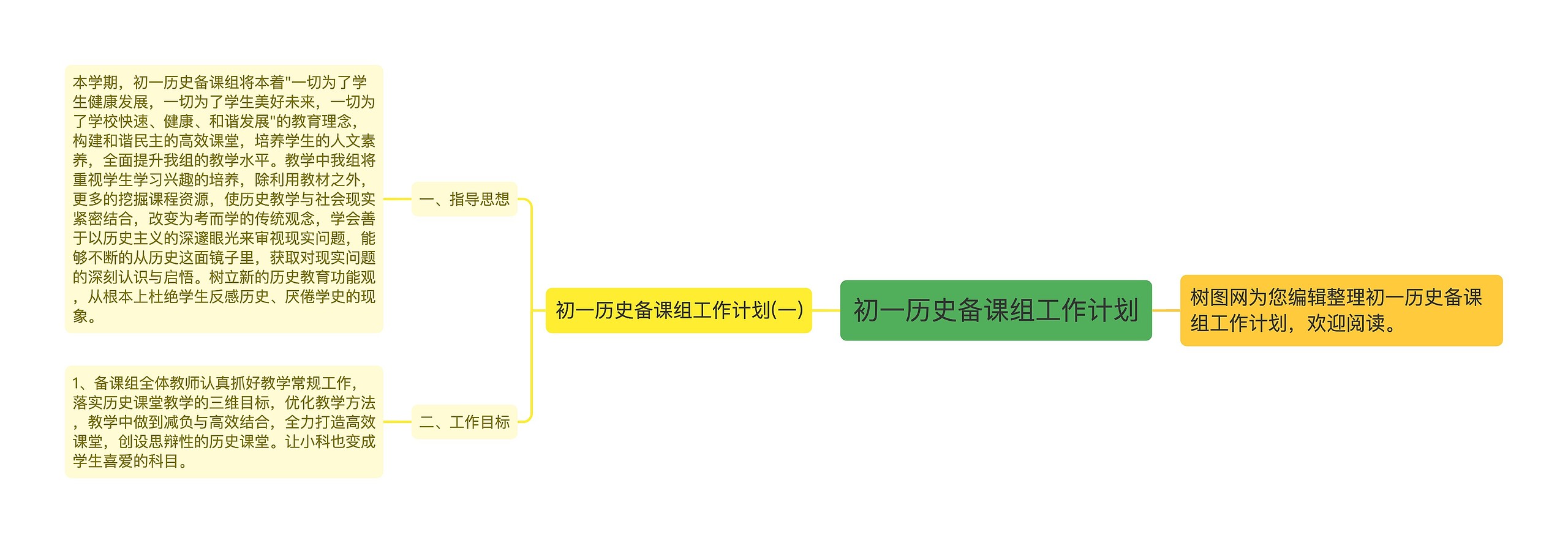 初一历史备课组工作计划思维导图