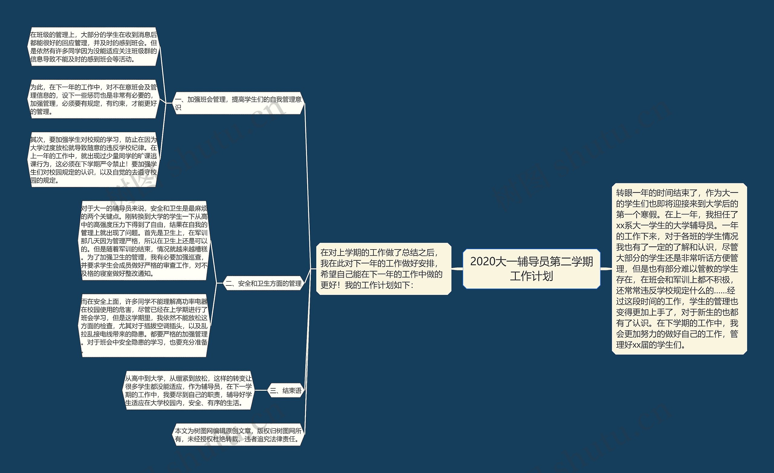 2020大一辅导员第二学期工作计划思维导图