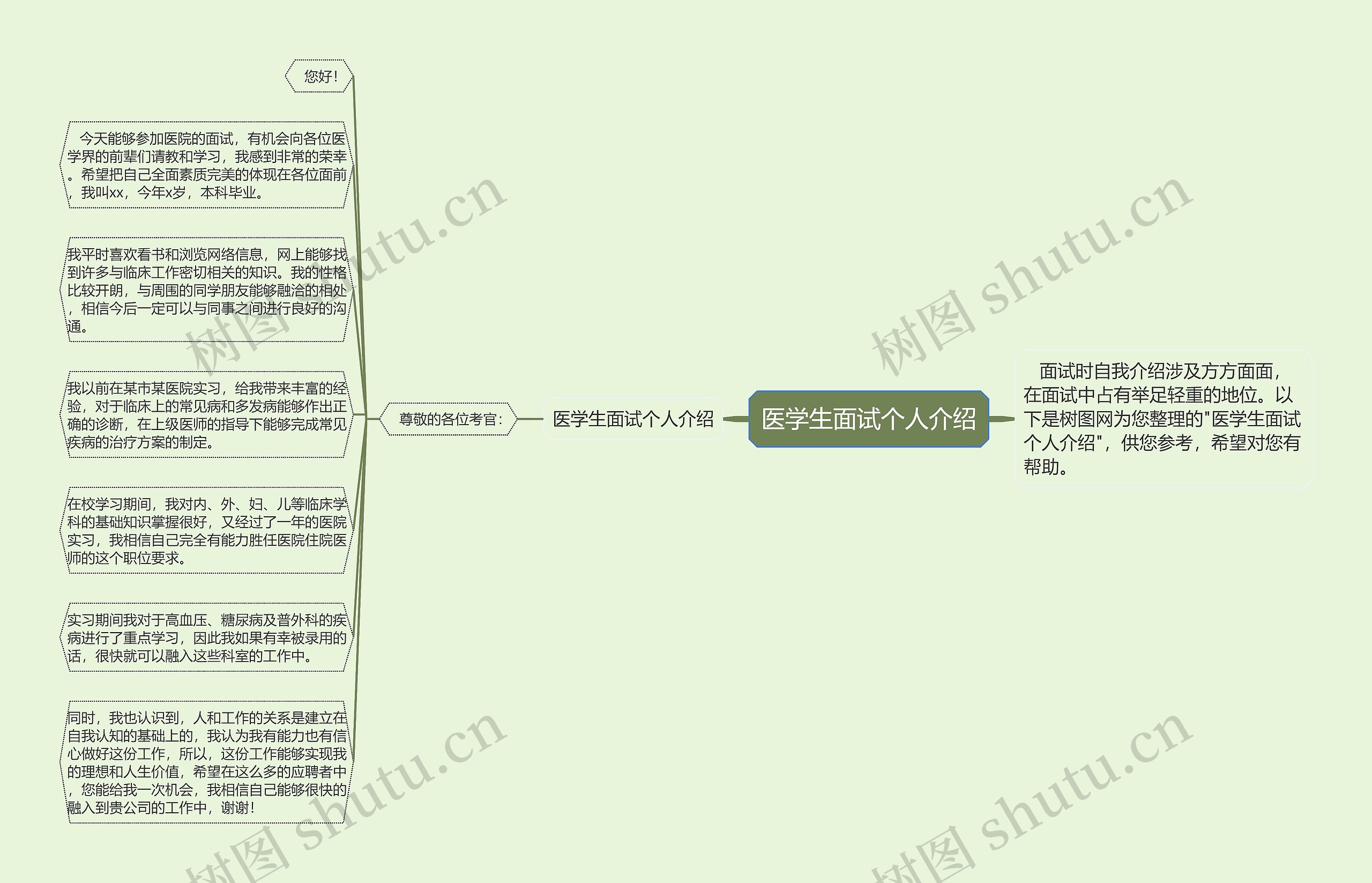 医学生面试个人介绍