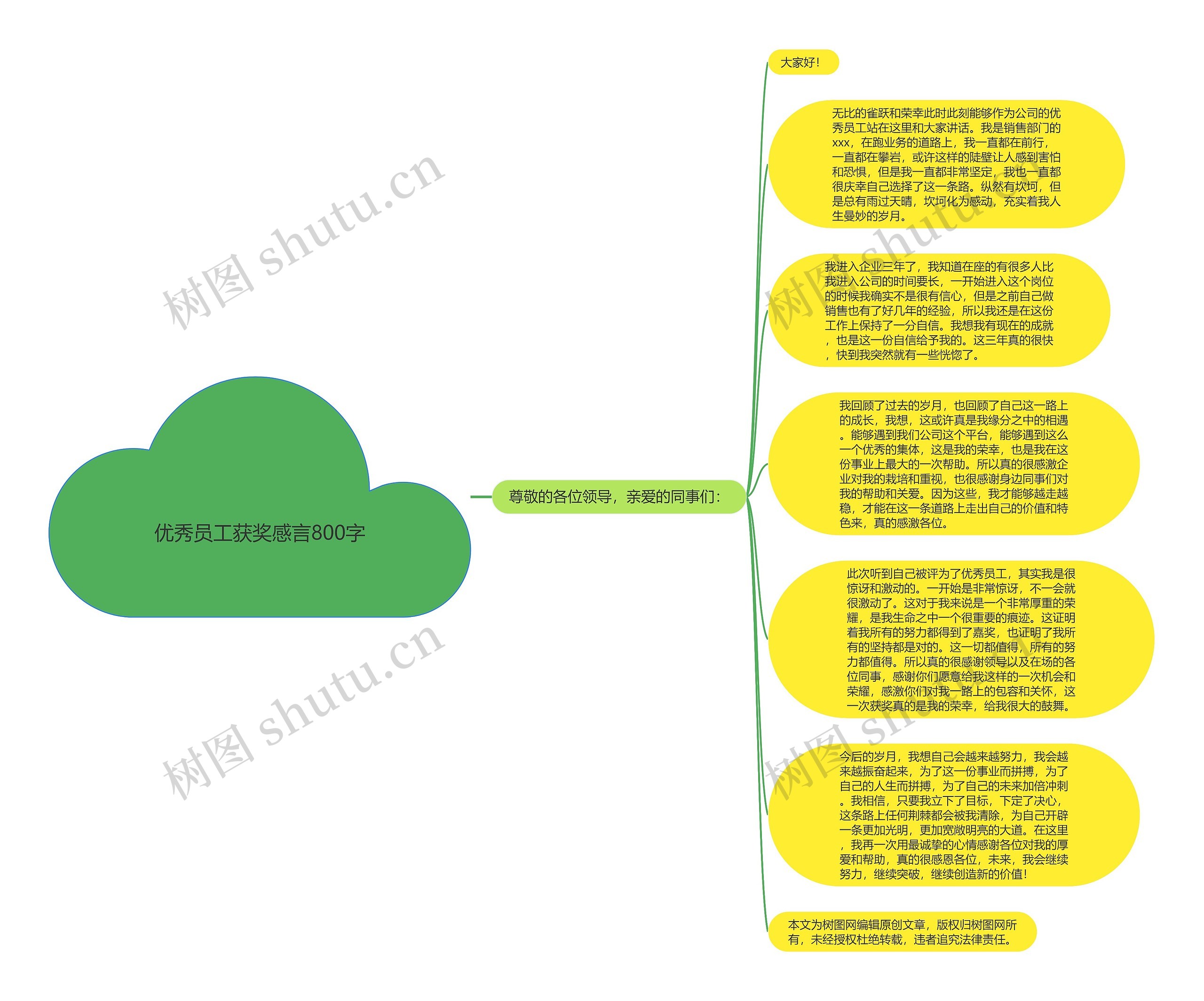 优秀员工获奖感言800字思维导图高清图 优秀员工获奖感言800字思维导图