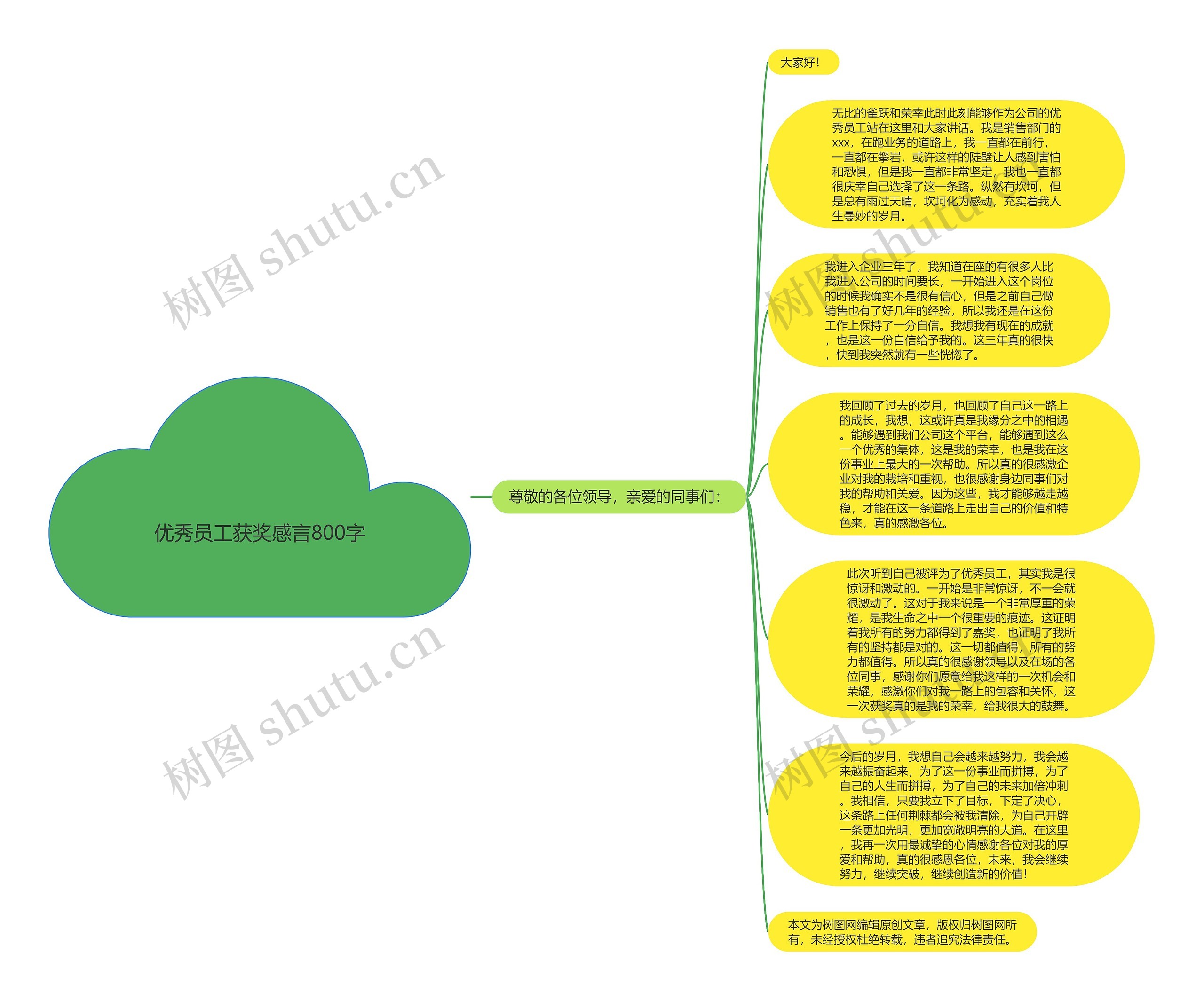 优秀员工获奖感言800字思维导图