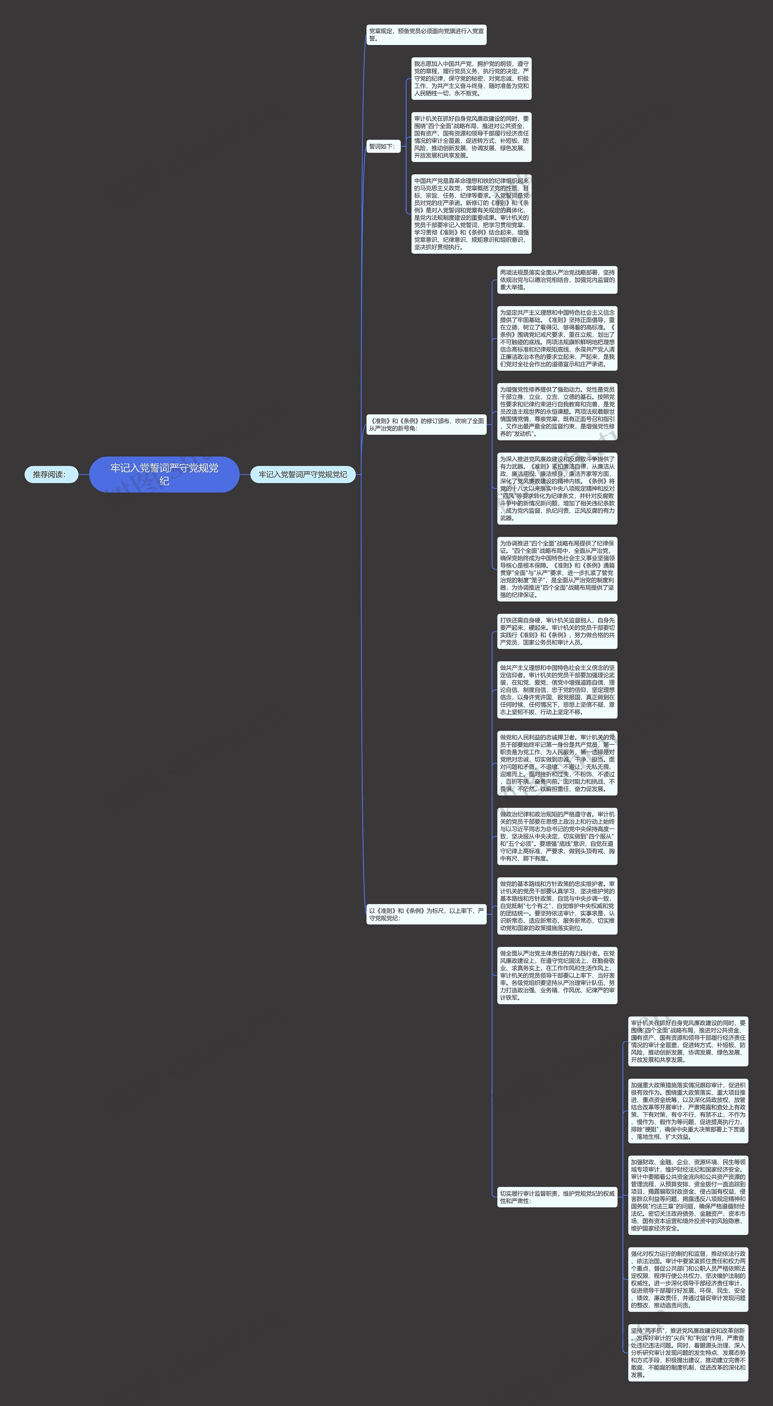 牢记入党誓词严守党规党纪思维导图