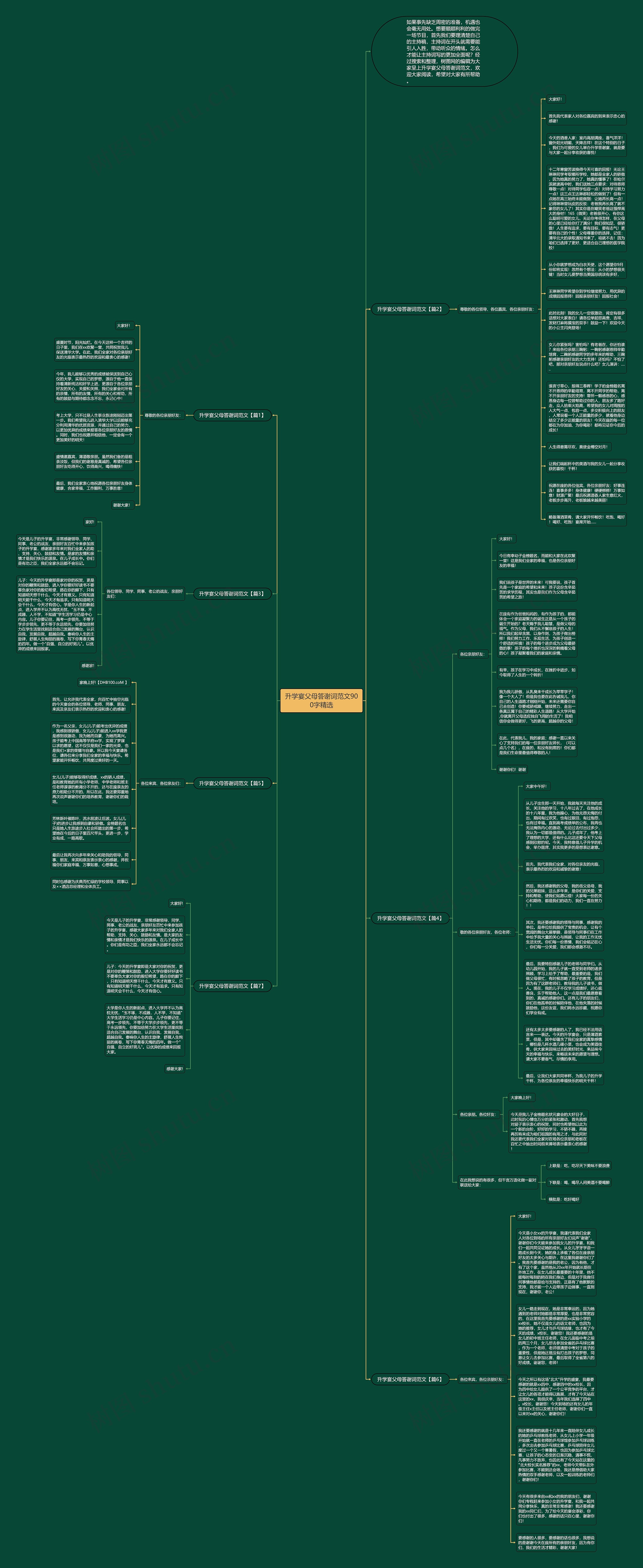 升学宴父母答谢词范文900字精选思维导图