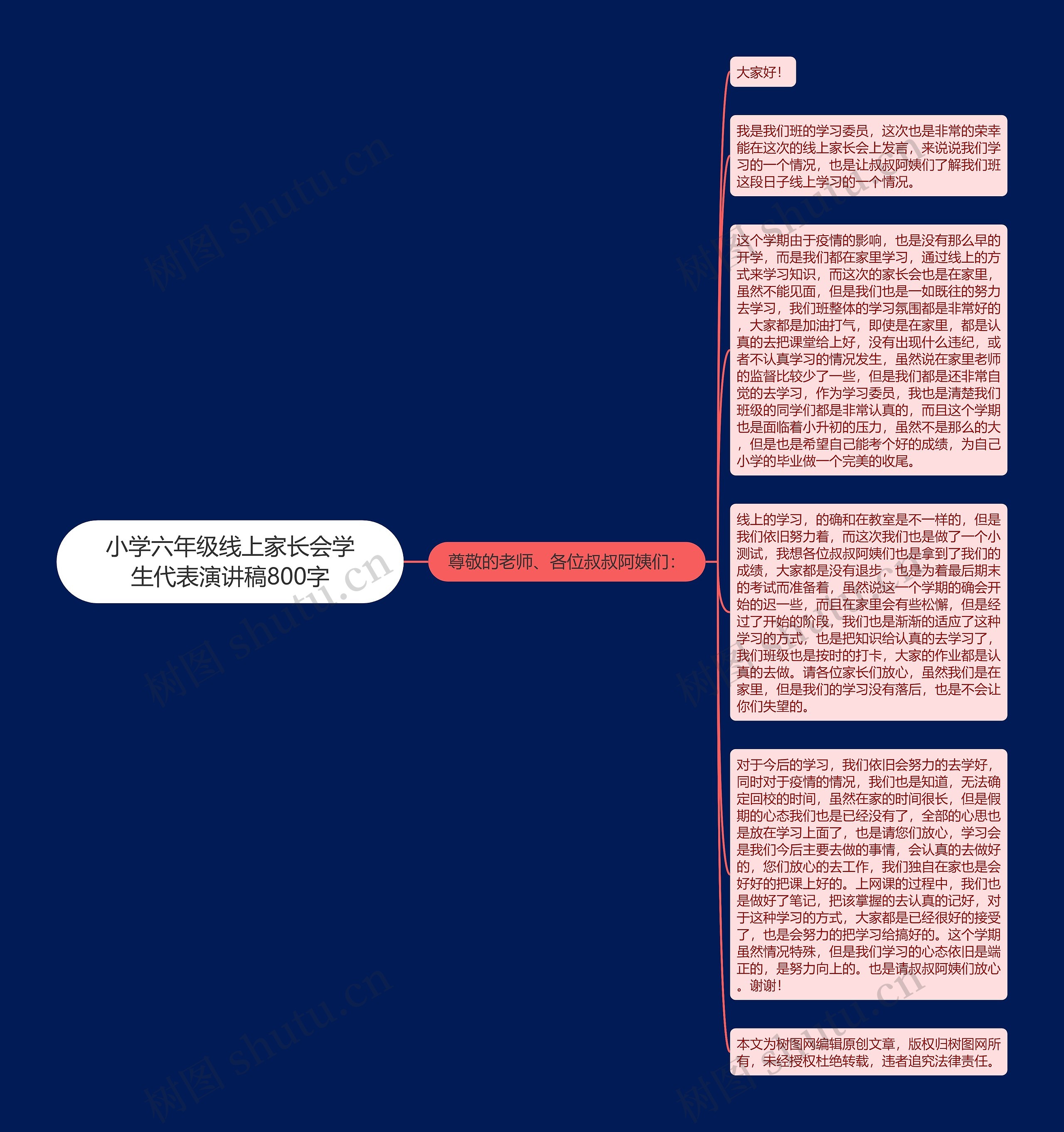 小学六年级线上家长会学生代表演讲稿800字思维导图