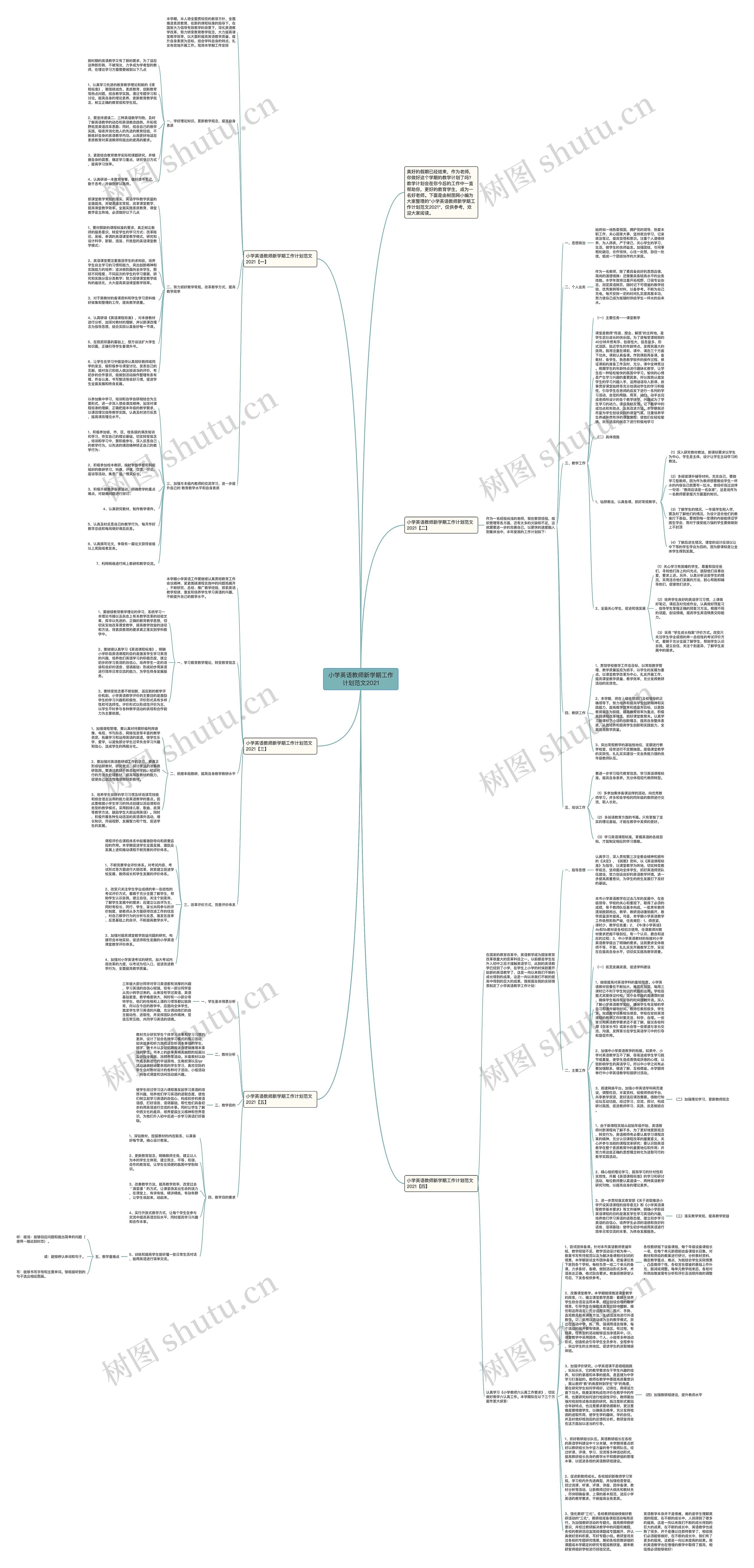 小学英语教师新学期工作计划范文2021思维导图