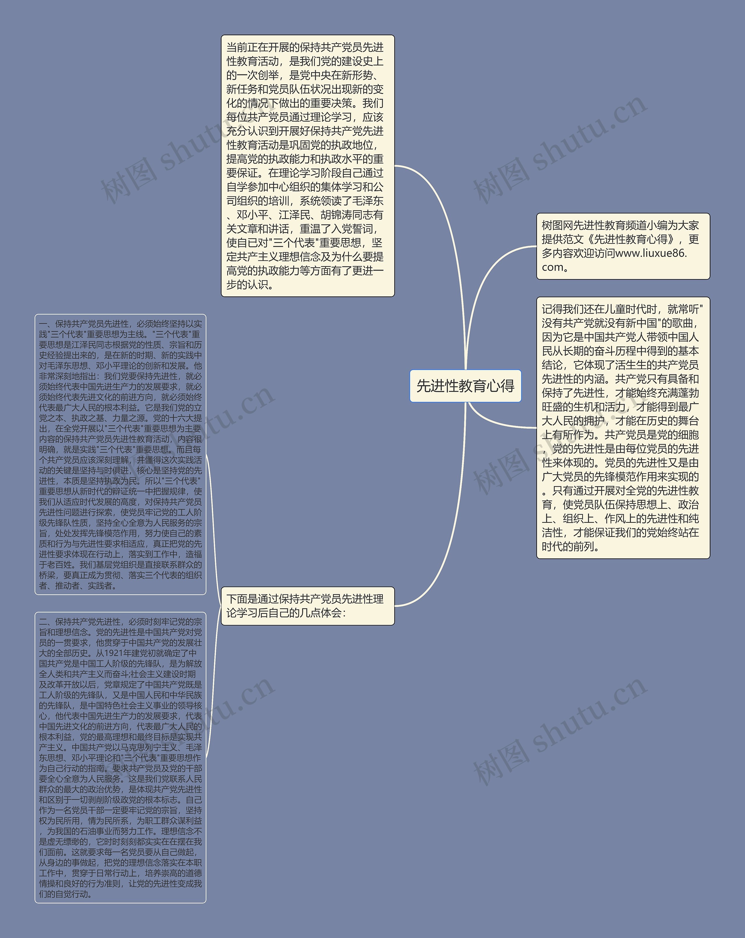 先进性教育心得思维导图