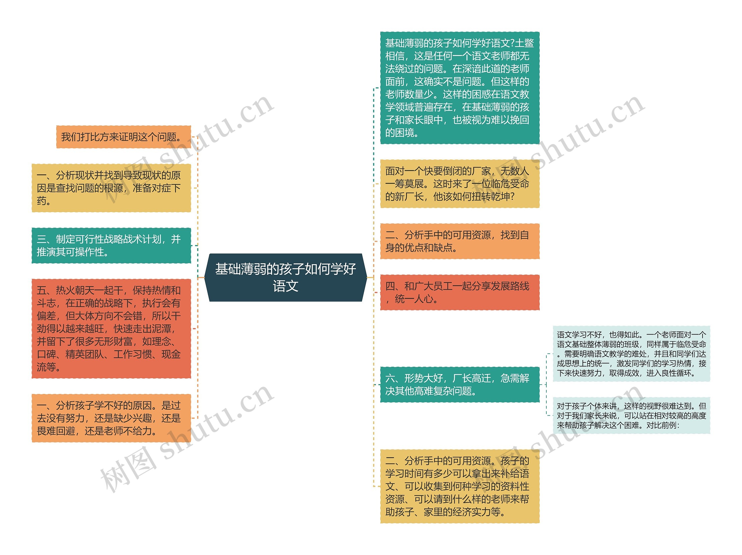 基础薄弱的孩子如何学好语文