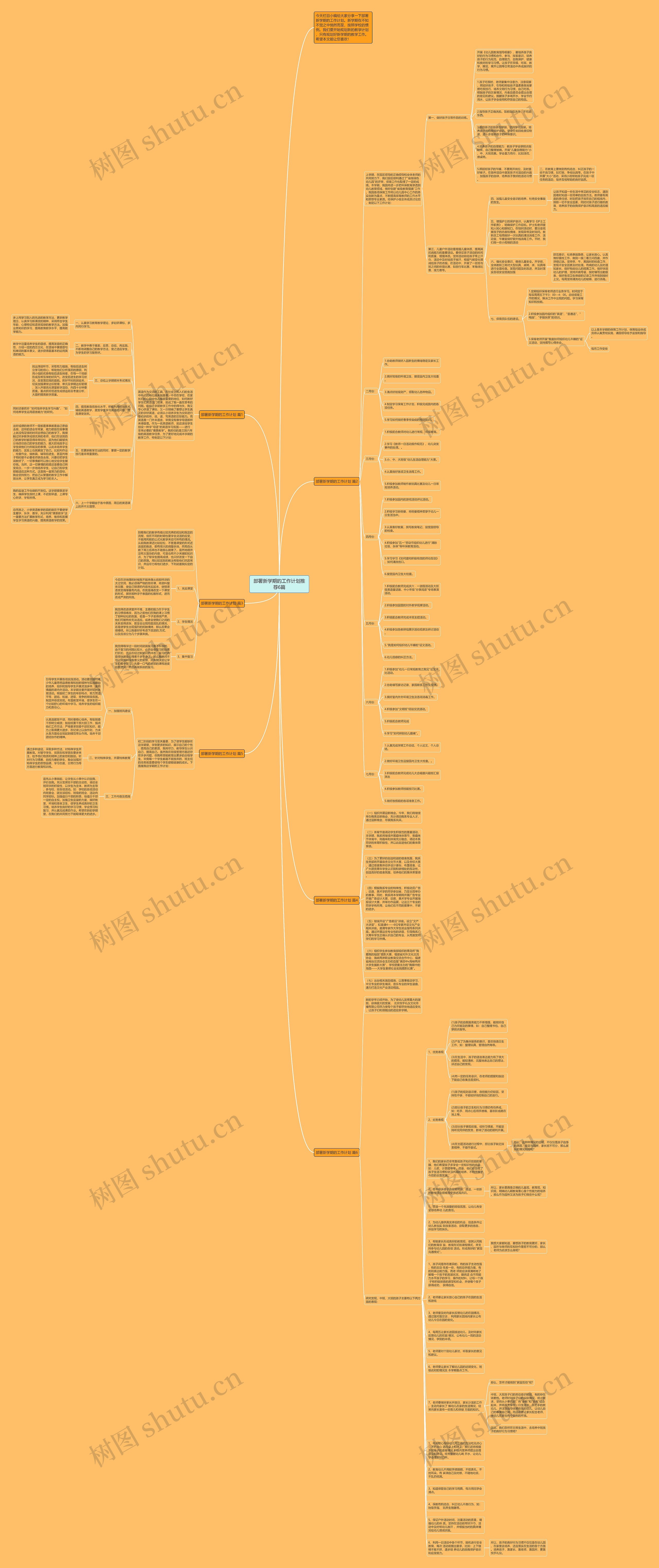 部署新学期的工作计划推荐6篇思维导图