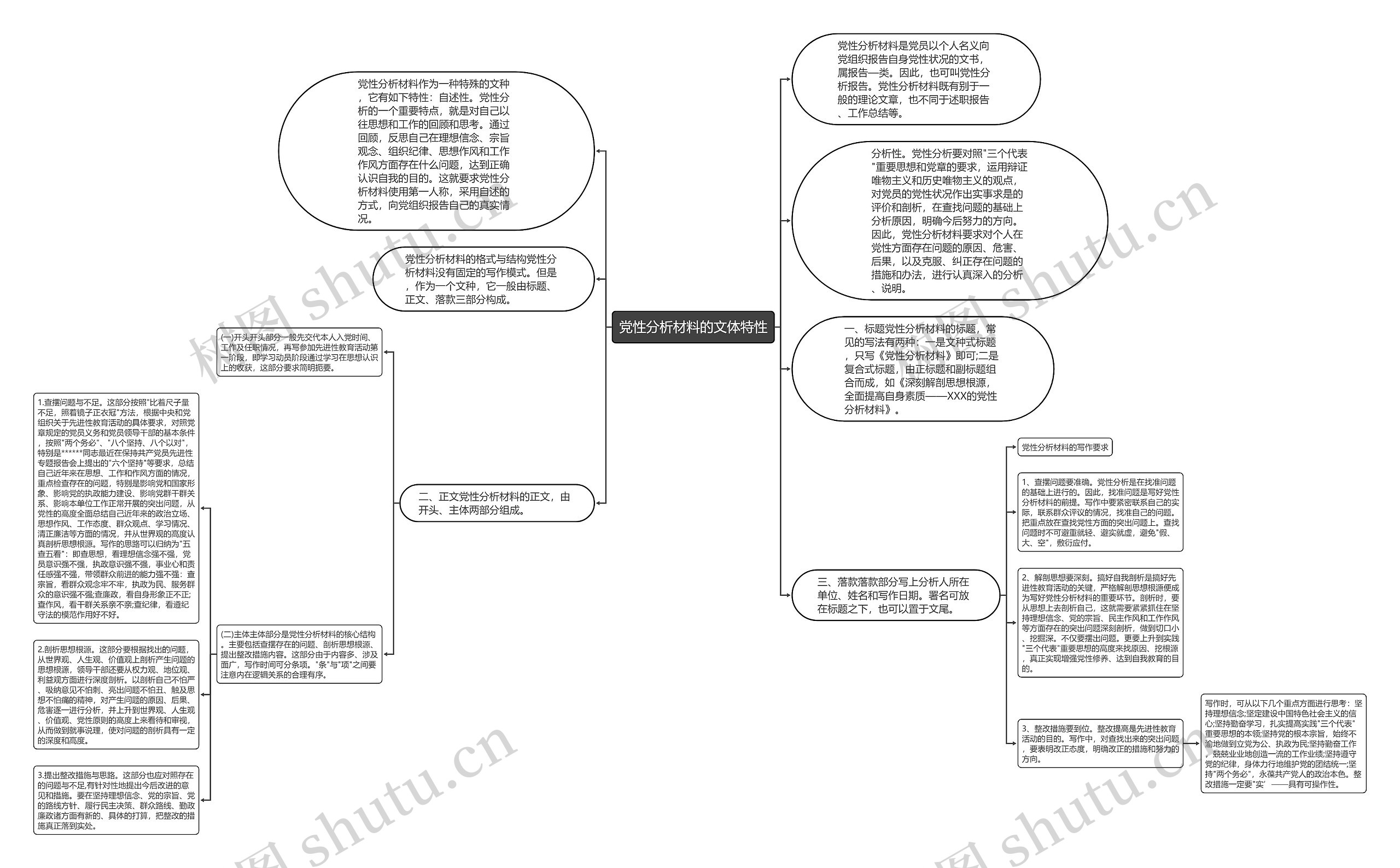 党性分析材料的文体特性思维导图