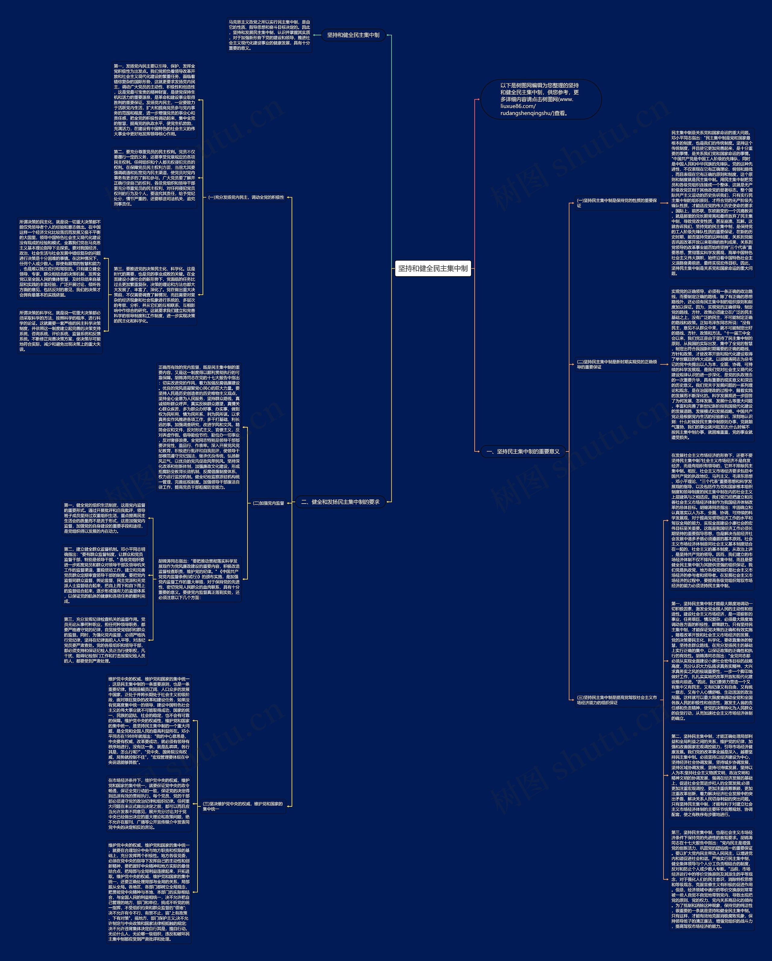 坚持和健全民主集中制思维导图