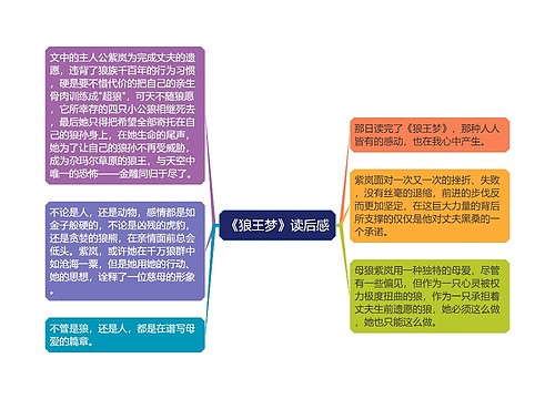 《狼王梦》读后感