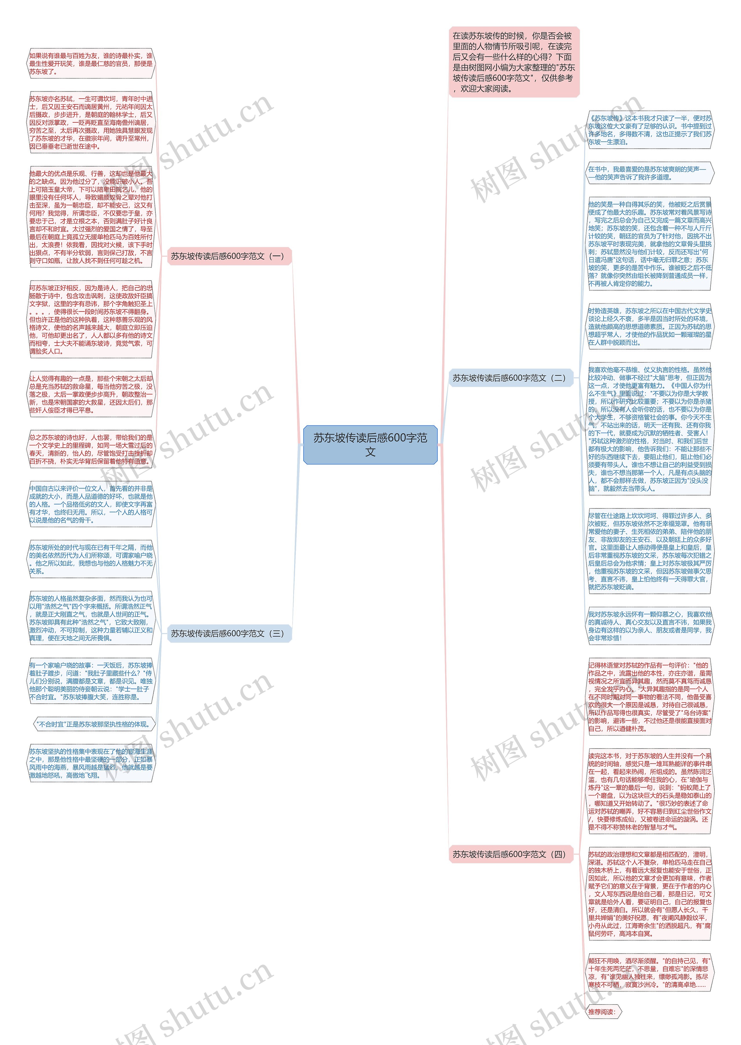 苏东坡传读后感600字范文思维导图