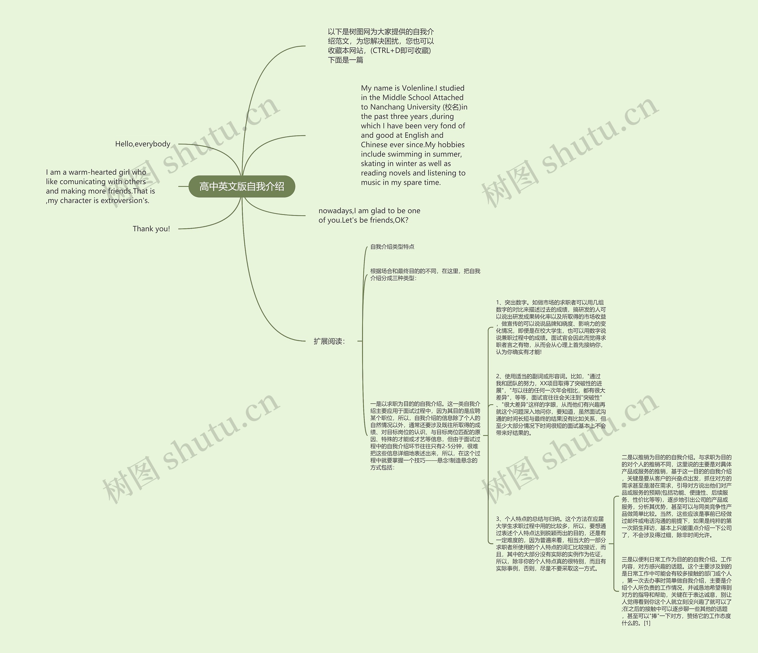 高中英文版自我介绍思维导图