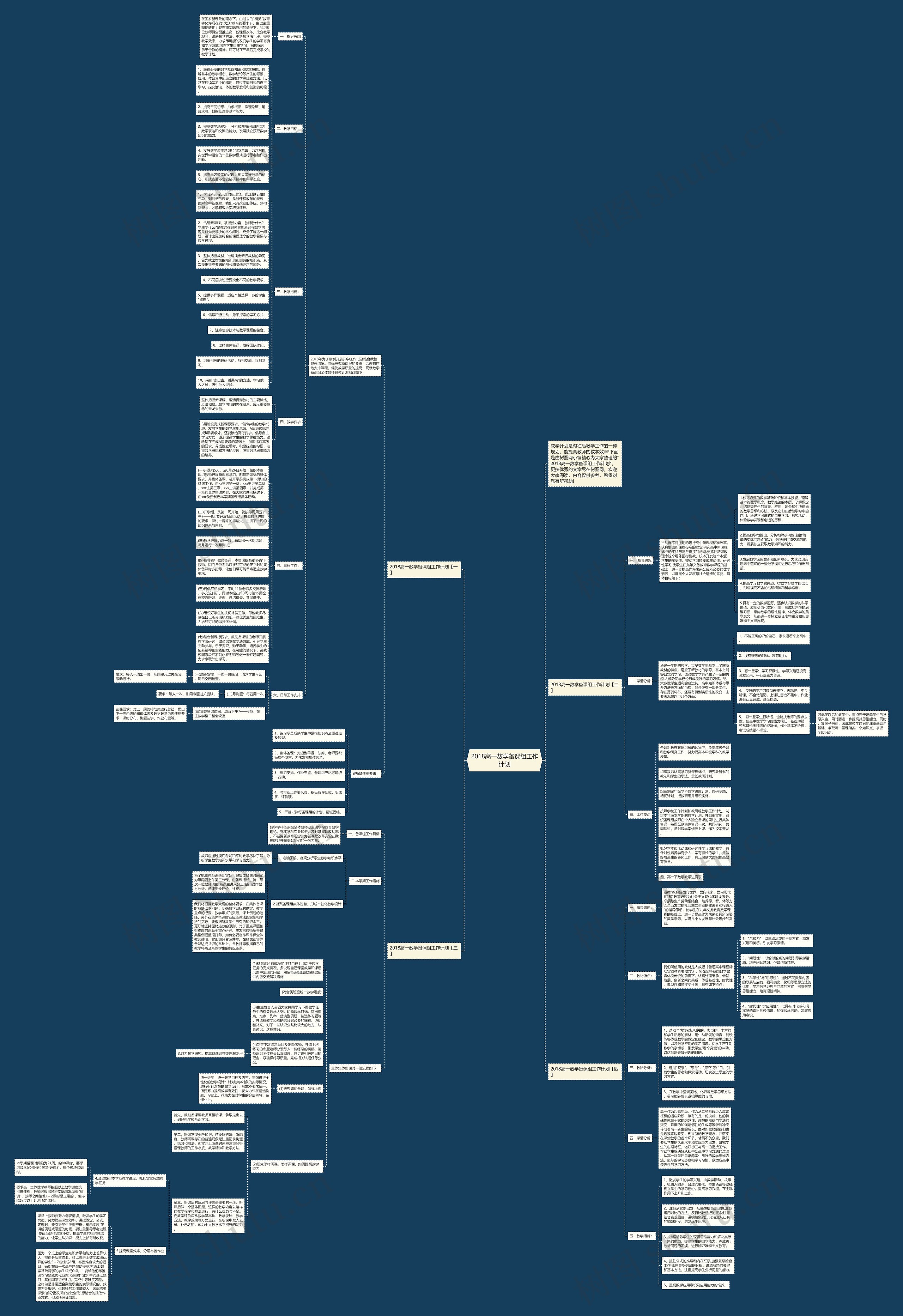2018高一数学备课组工作计划思维导图