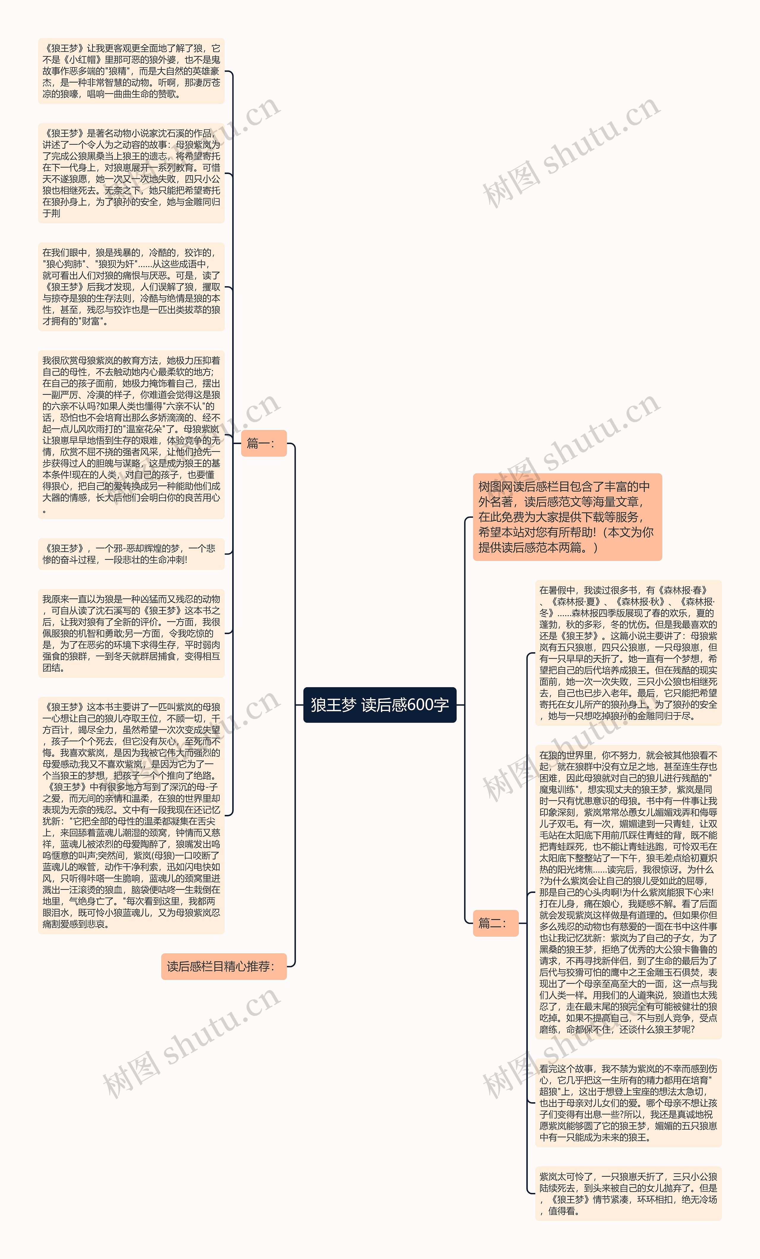 狼王梦 读后感600字